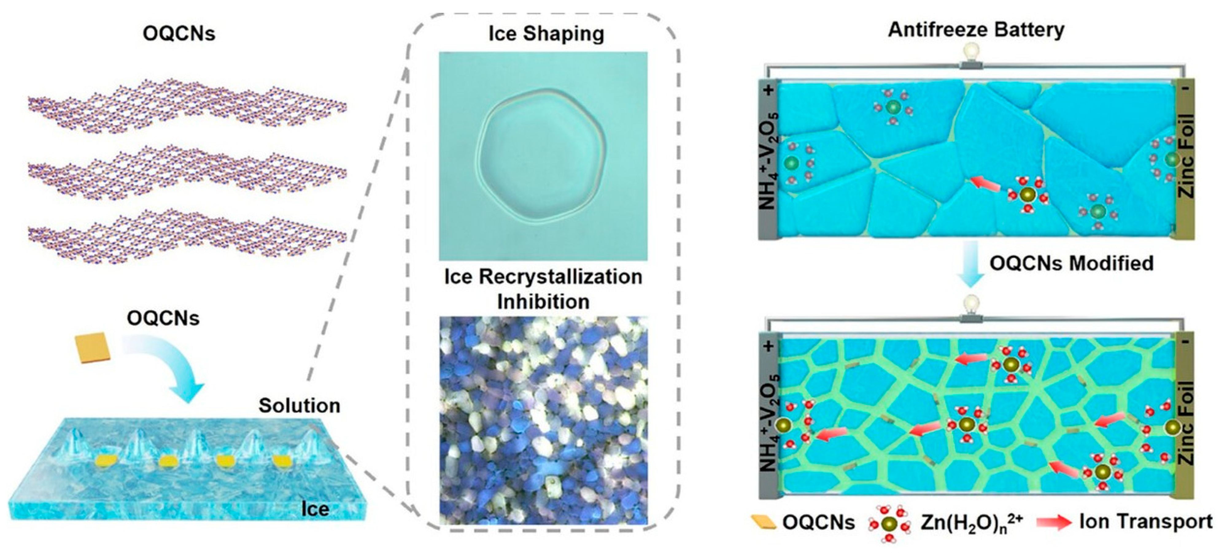 Batteries 11 00318 g006 Batteries 11 00318 g006