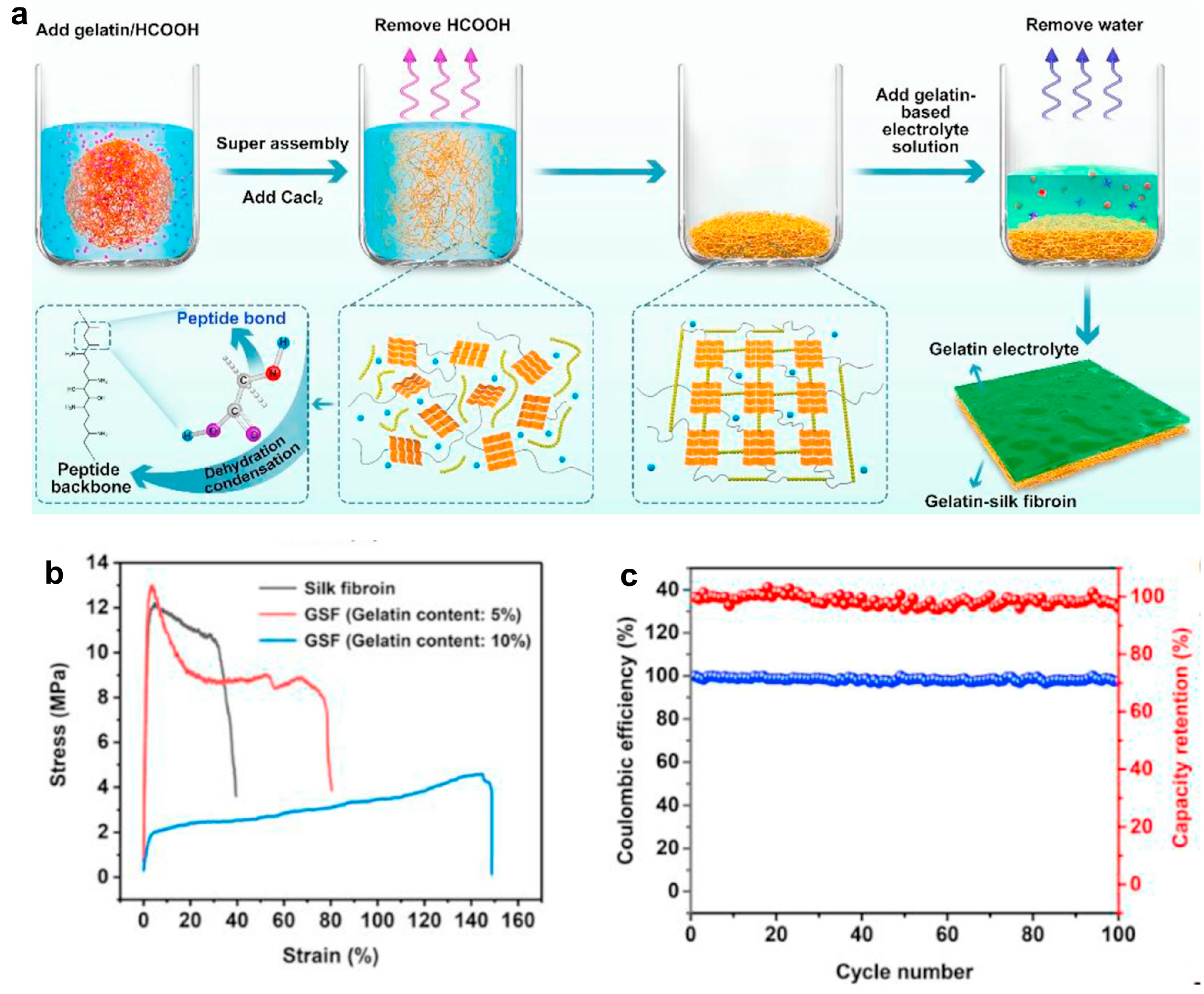 Batteries 11 00318 g007 Batteries 11 00318 g007