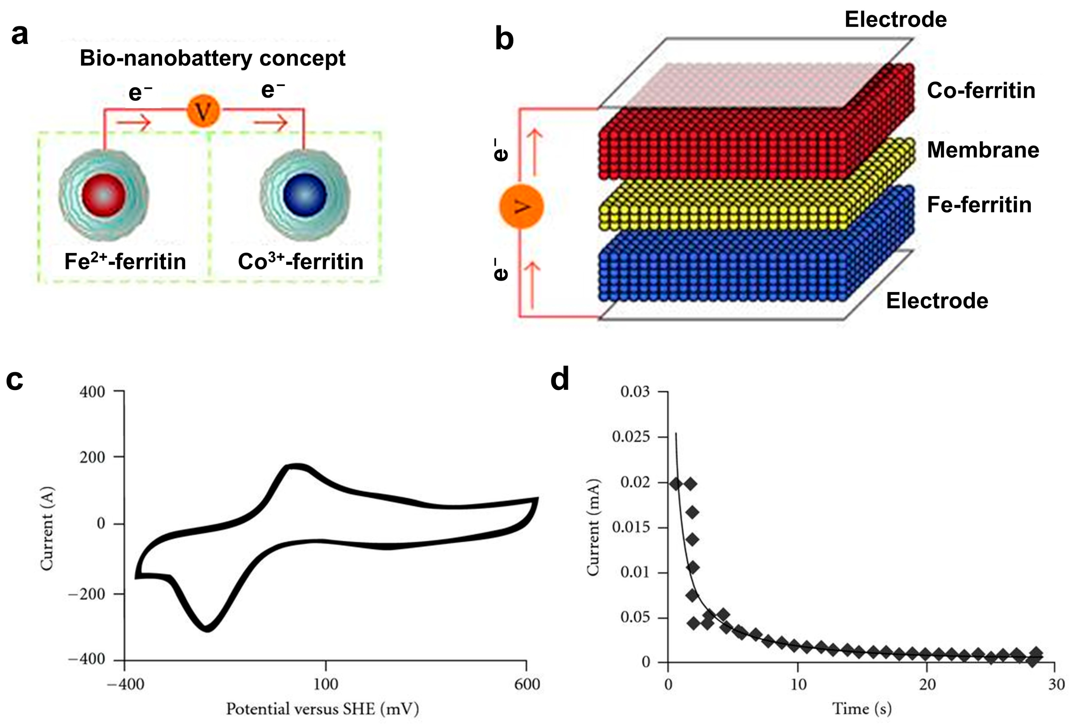 Batteries 11 00318 g009 Batteries 11 00318 g009