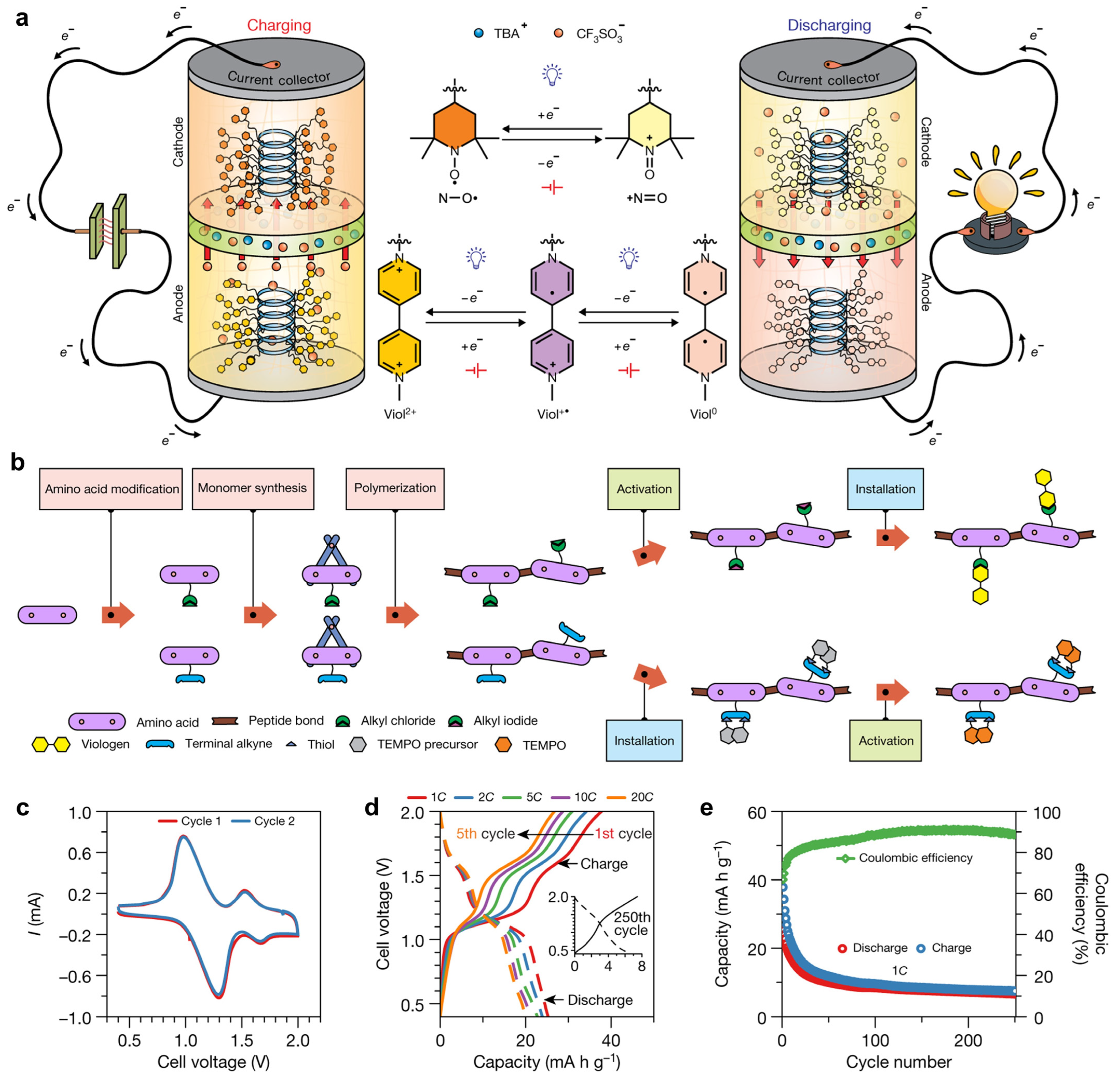 Batteries 11 00318 g010 Batteries 11 00318 g010
