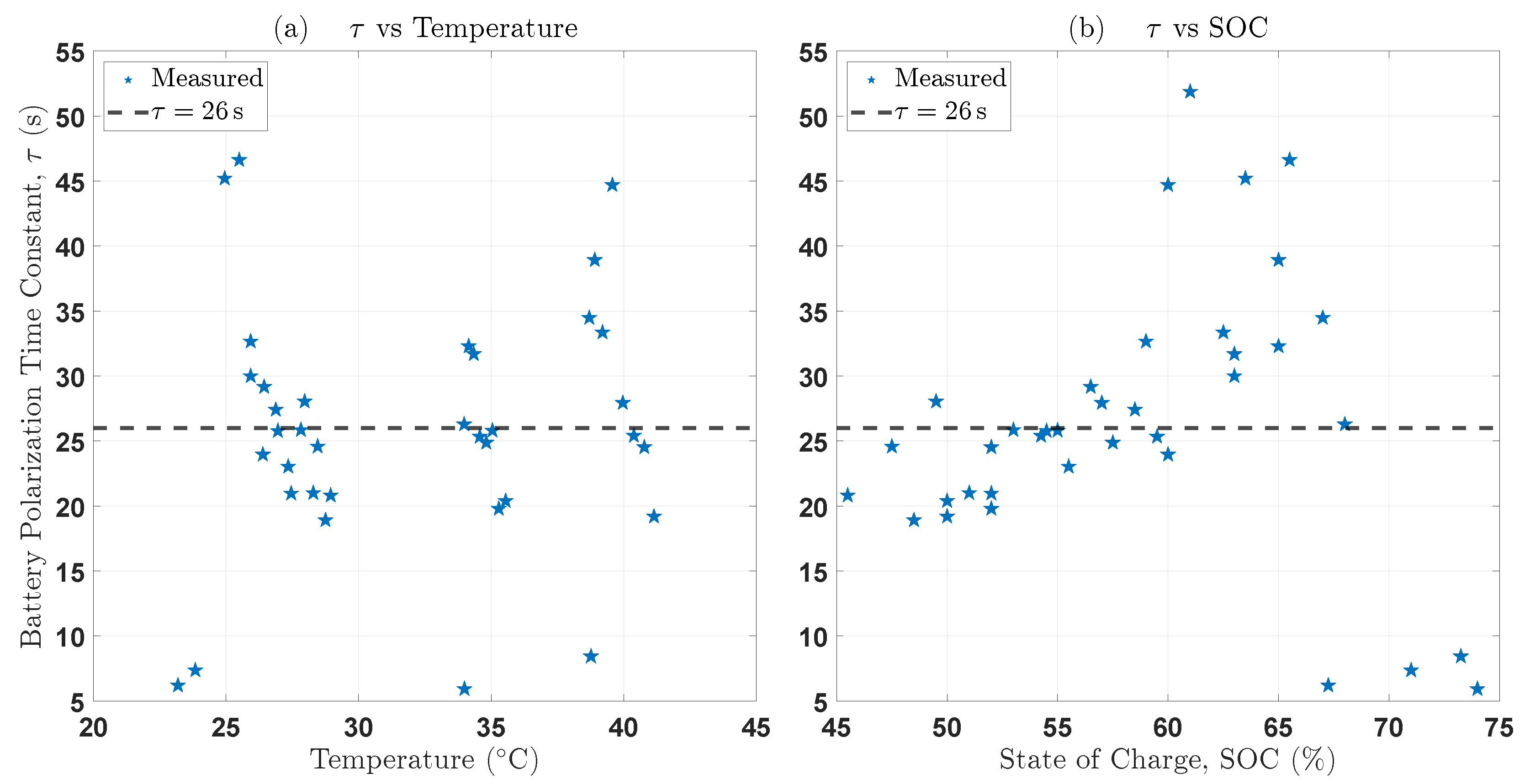 Batteries 11 00319 g004 Batteries 11 00319 g004