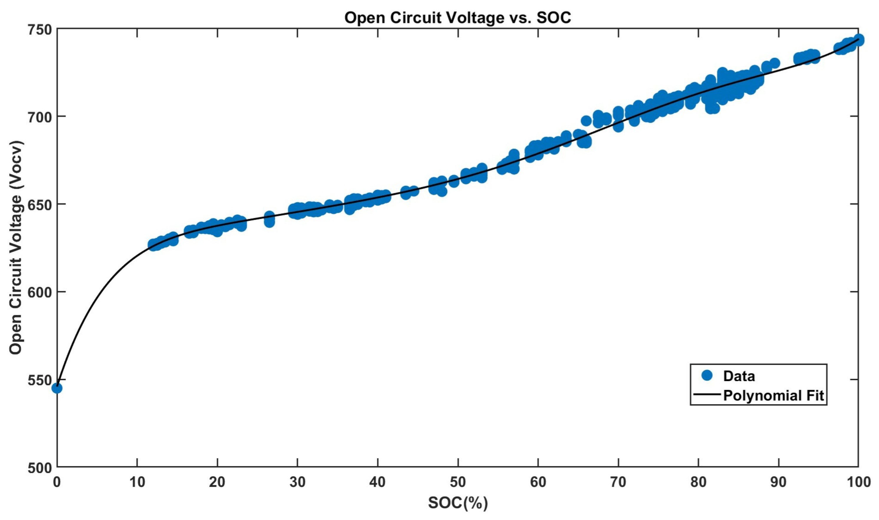 Batteries 11 00319 g007 Batteries 11 00319 g007