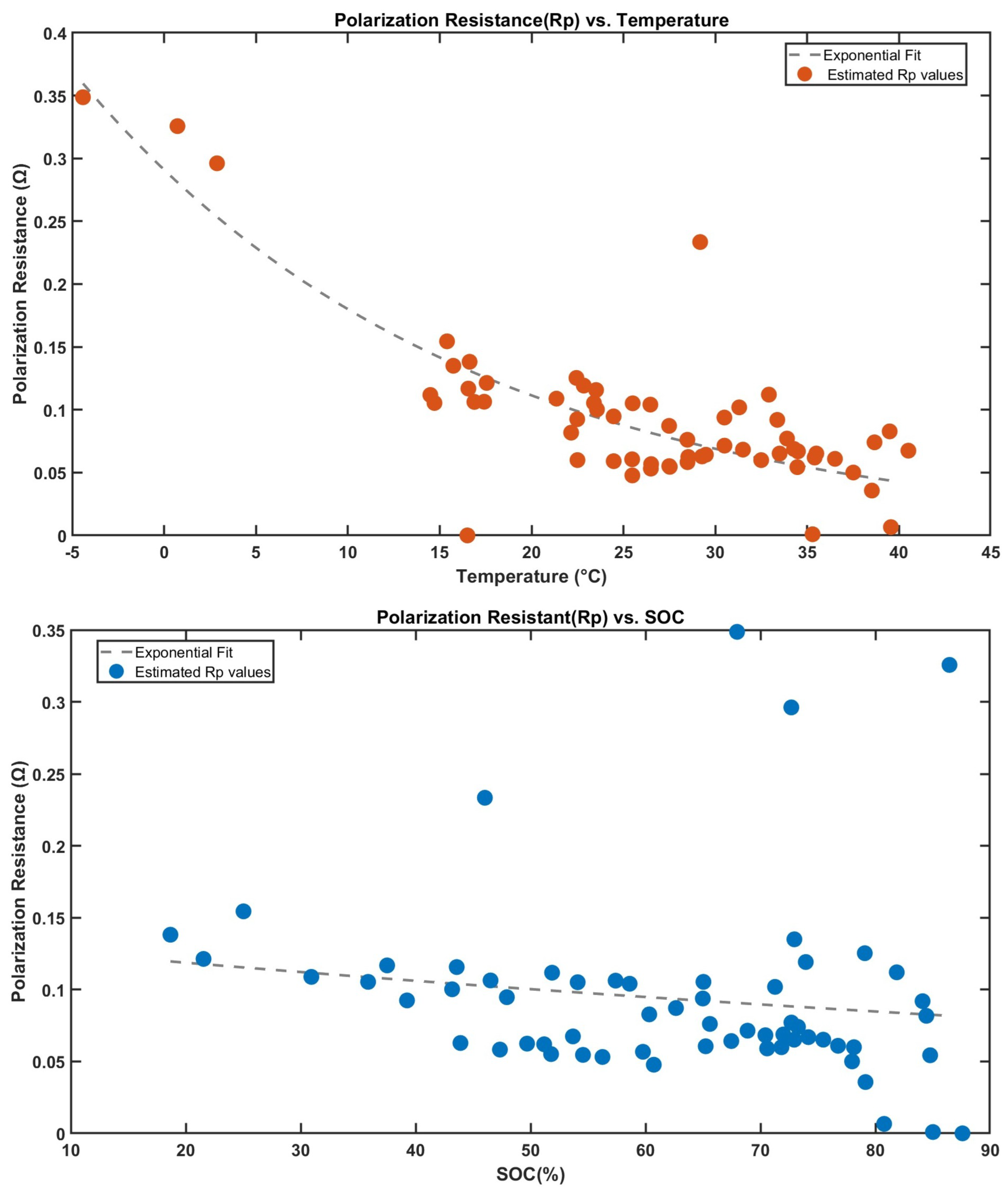 Batteries 11 00319 g008 Batteries 11 00319 g008
