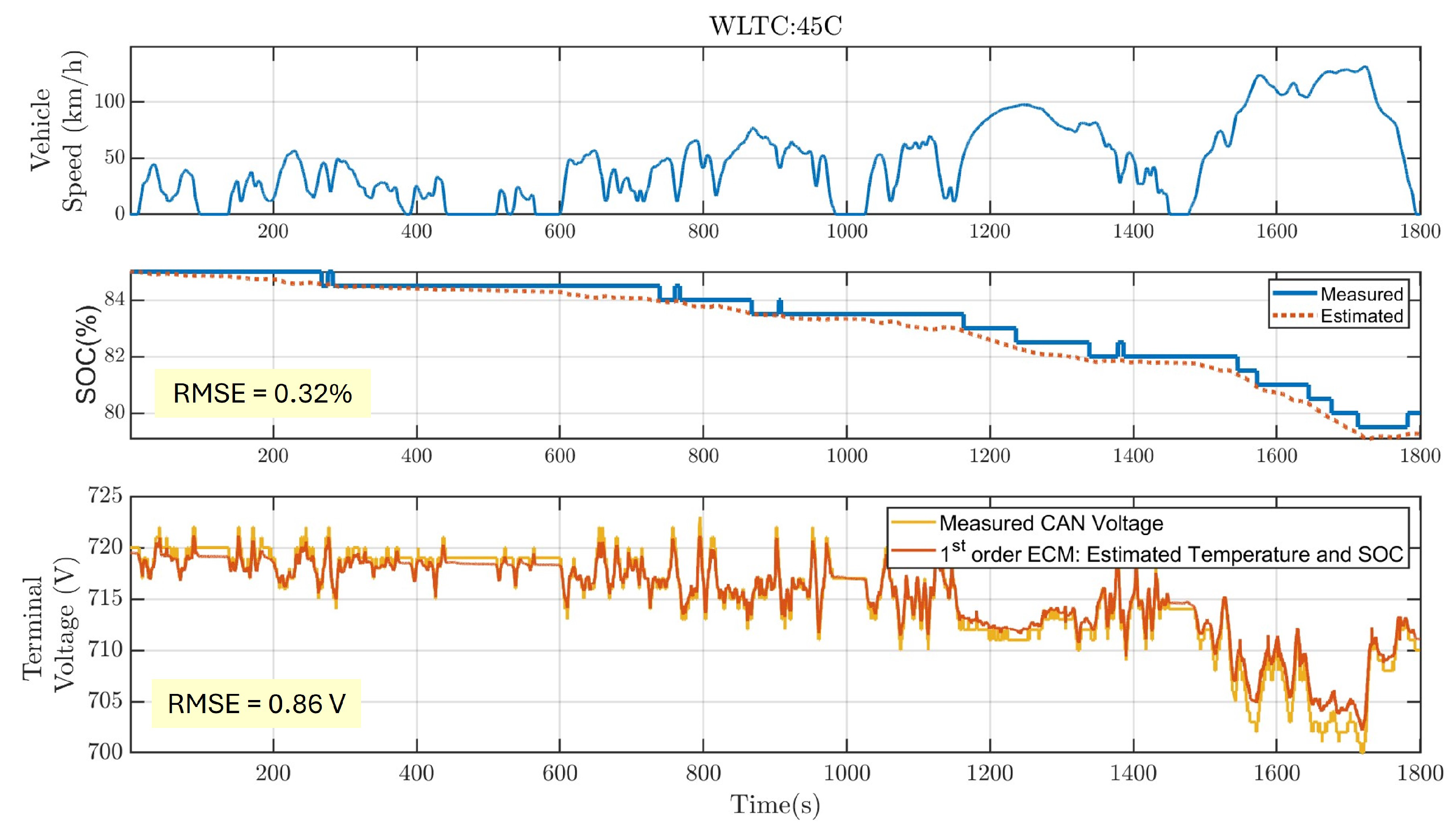 Batteries 11 00319 g010 Batteries 11 00319 g010