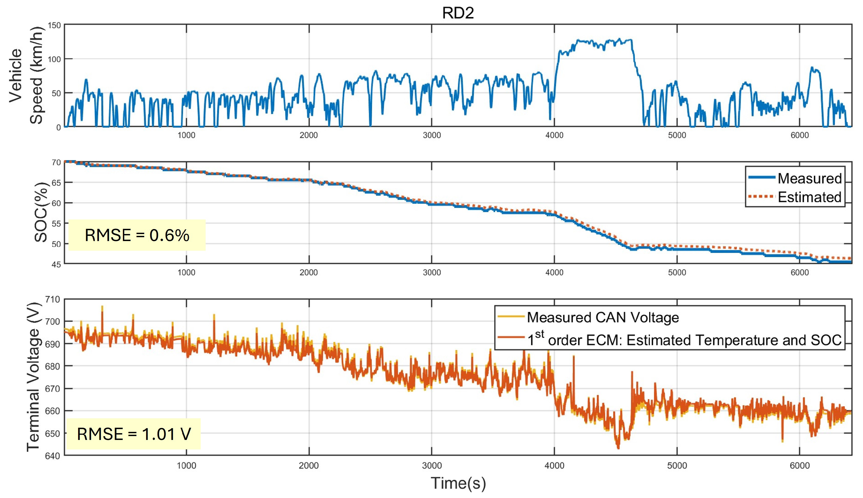 Batteries 11 00319 g011 Batteries 11 00319 g011