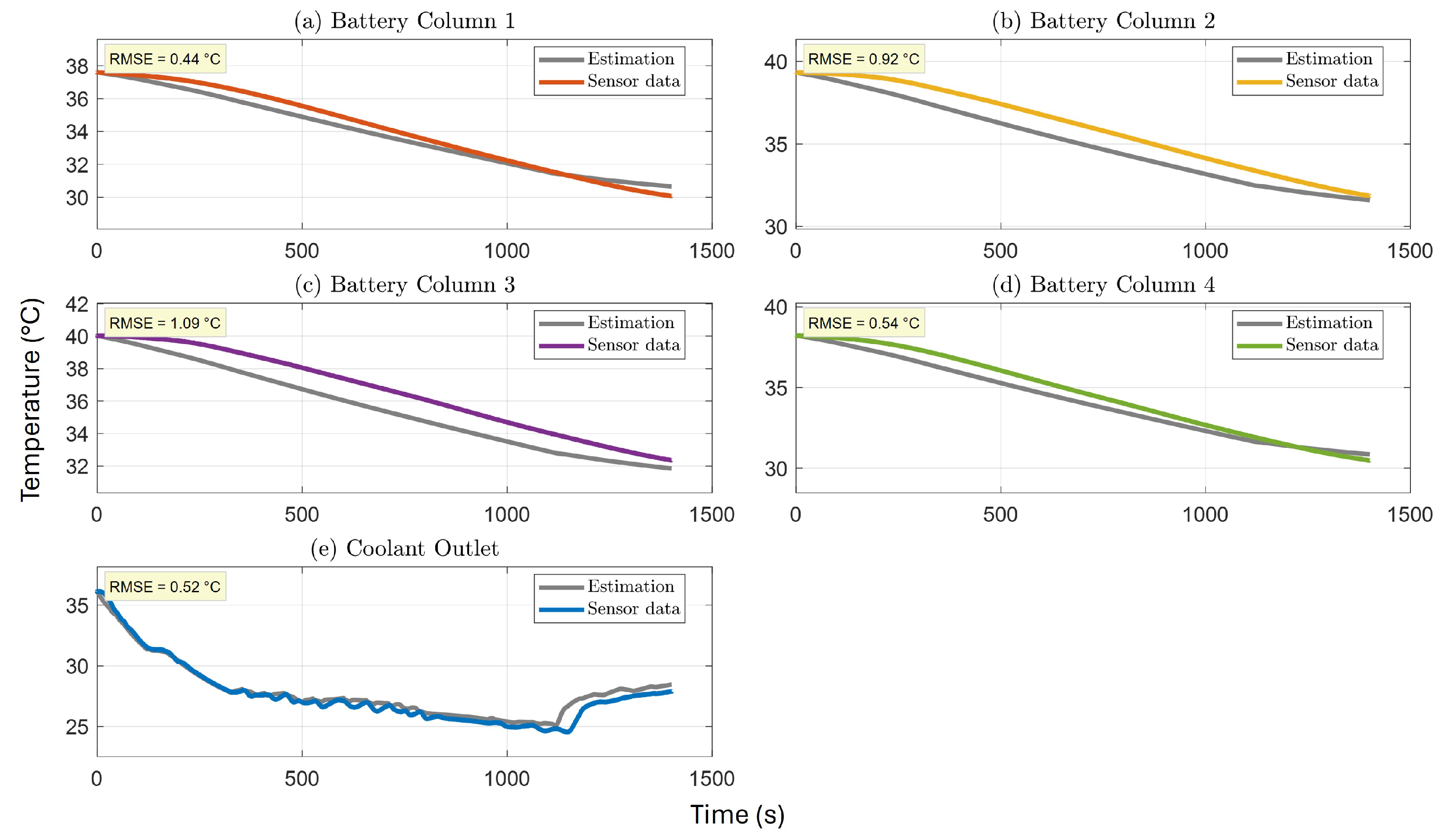 Batteries 11 00319 g013 Batteries 11 00319 g013