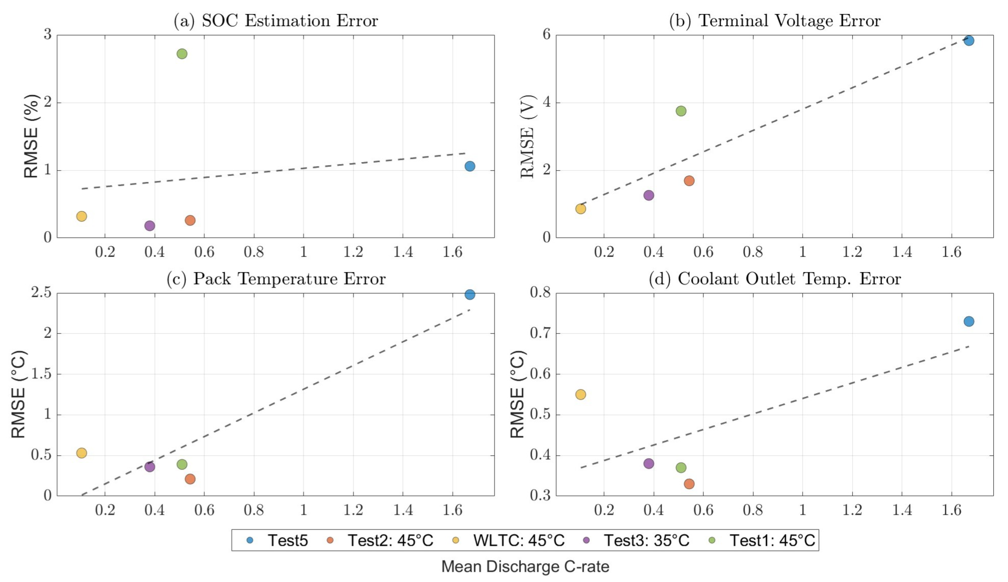 Batteries 11 00319 g015 Batteries 11 00319 g015