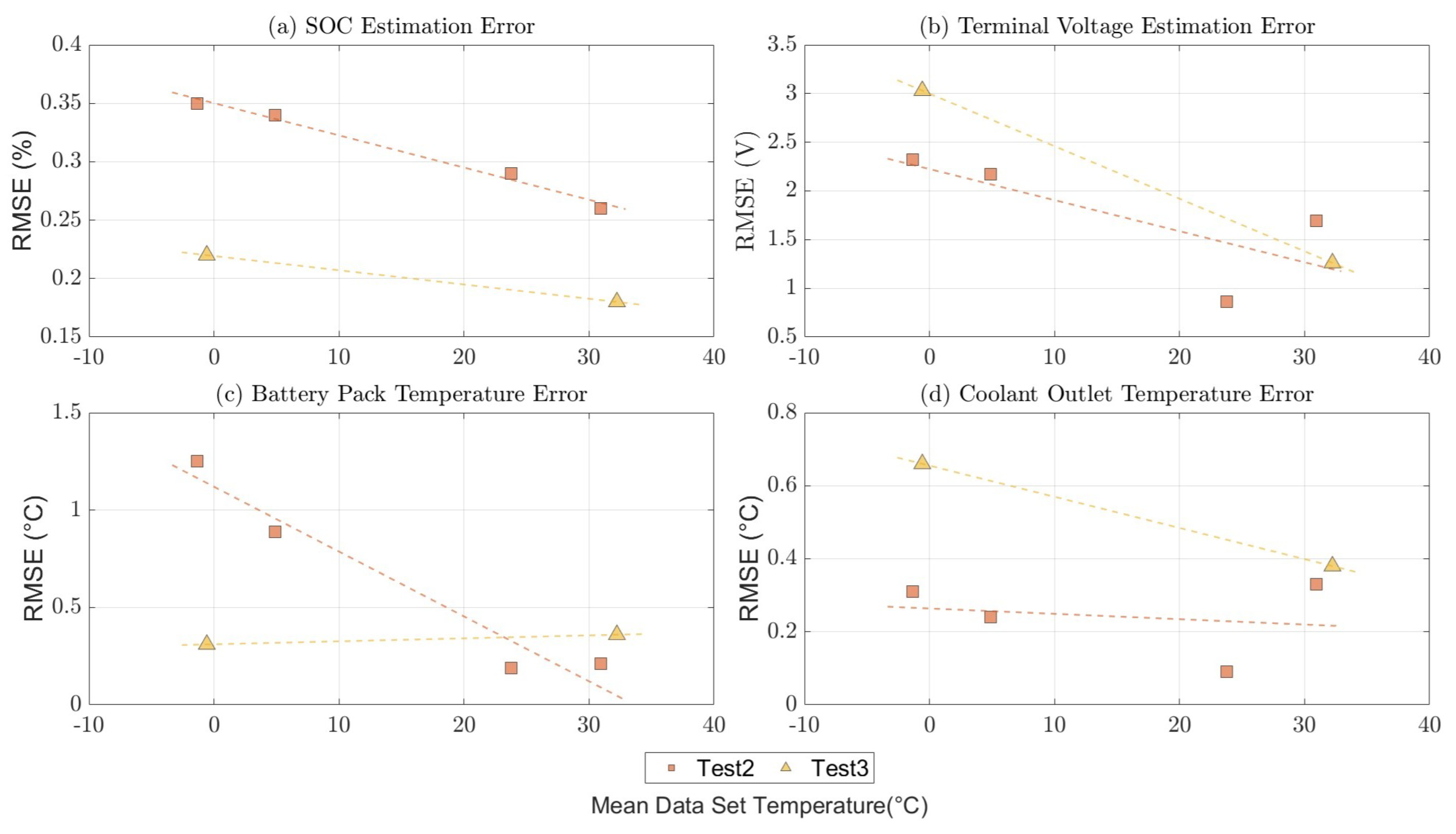 Batteries 11 00319 g016 Batteries 11 00319 g016