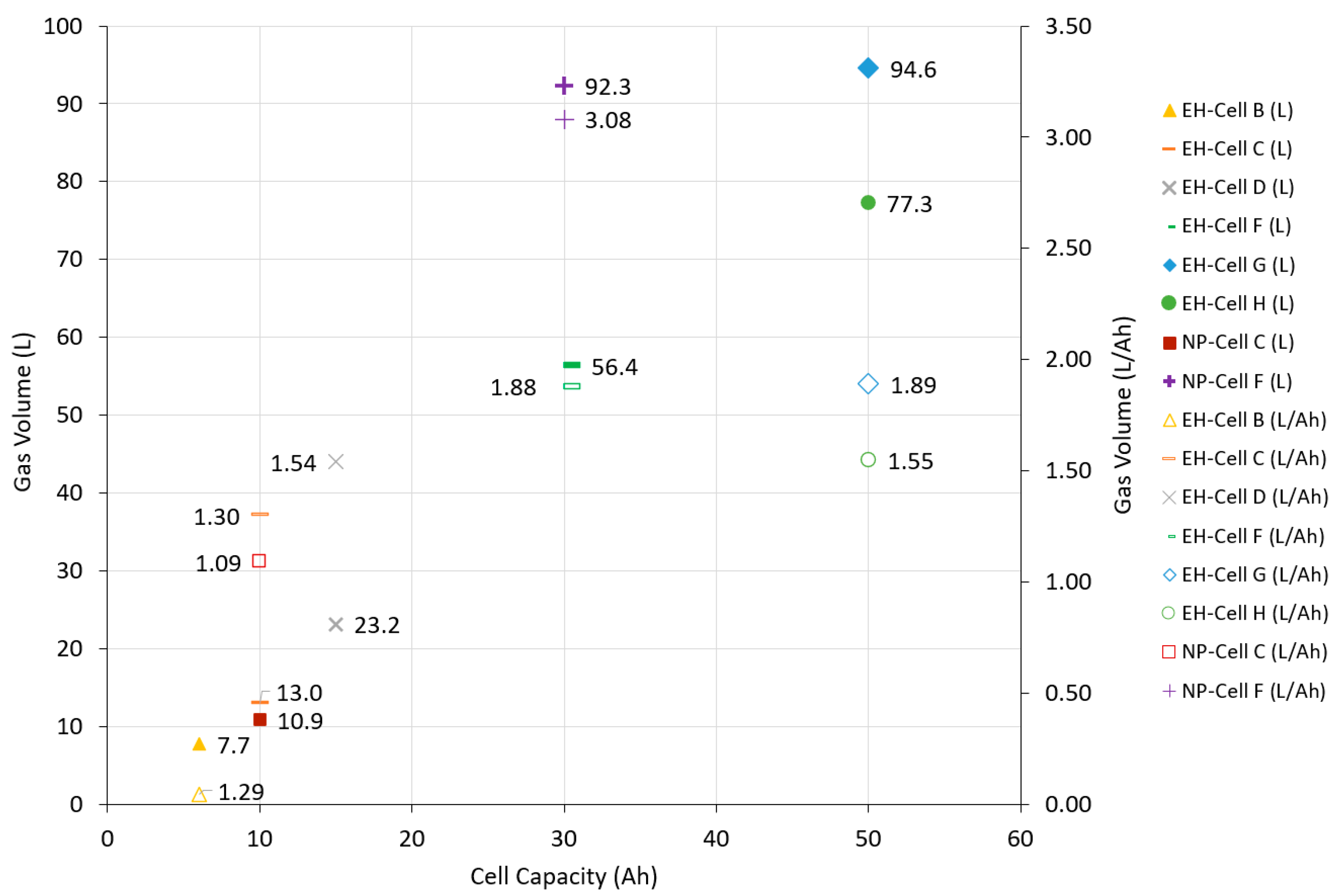 Batteries 11 00320 g005 Batteries 11 00320 g005