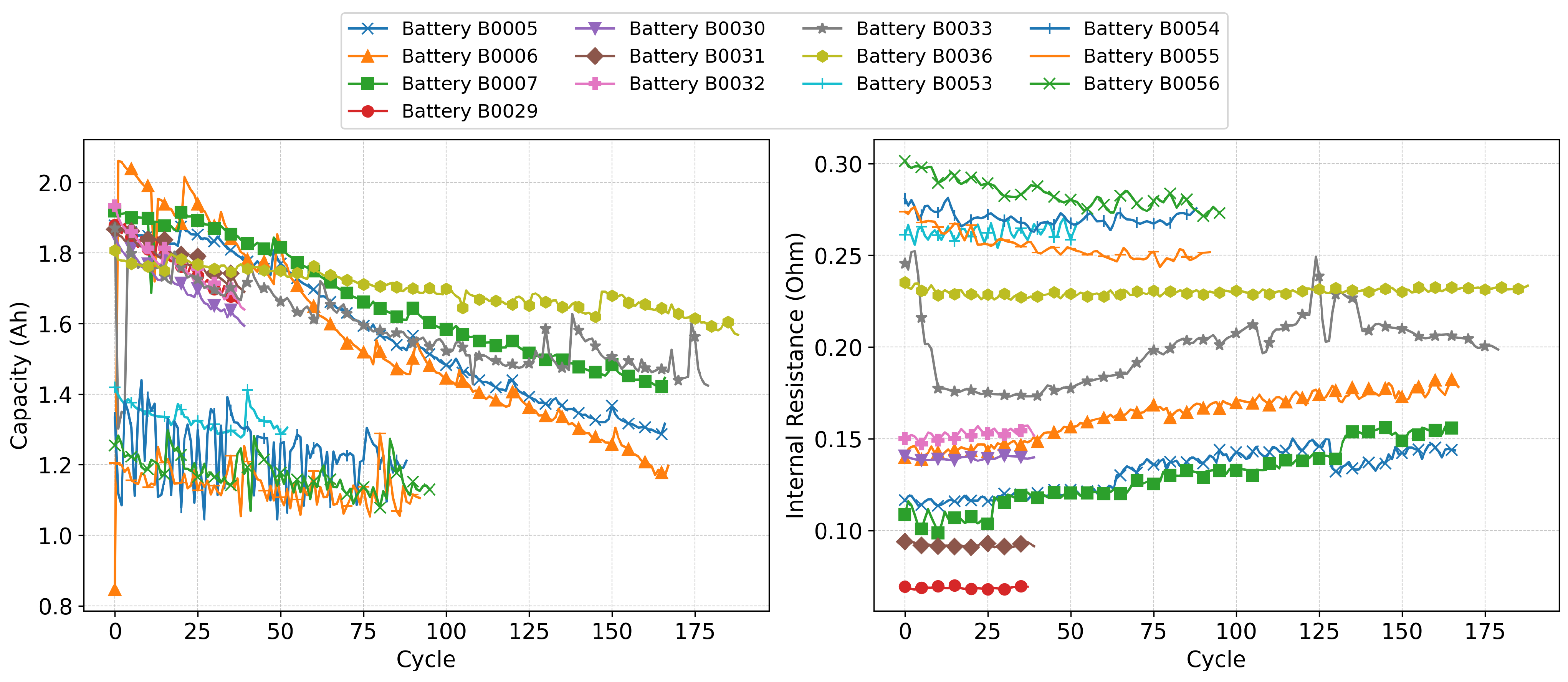 Batteries 11 00322 g001