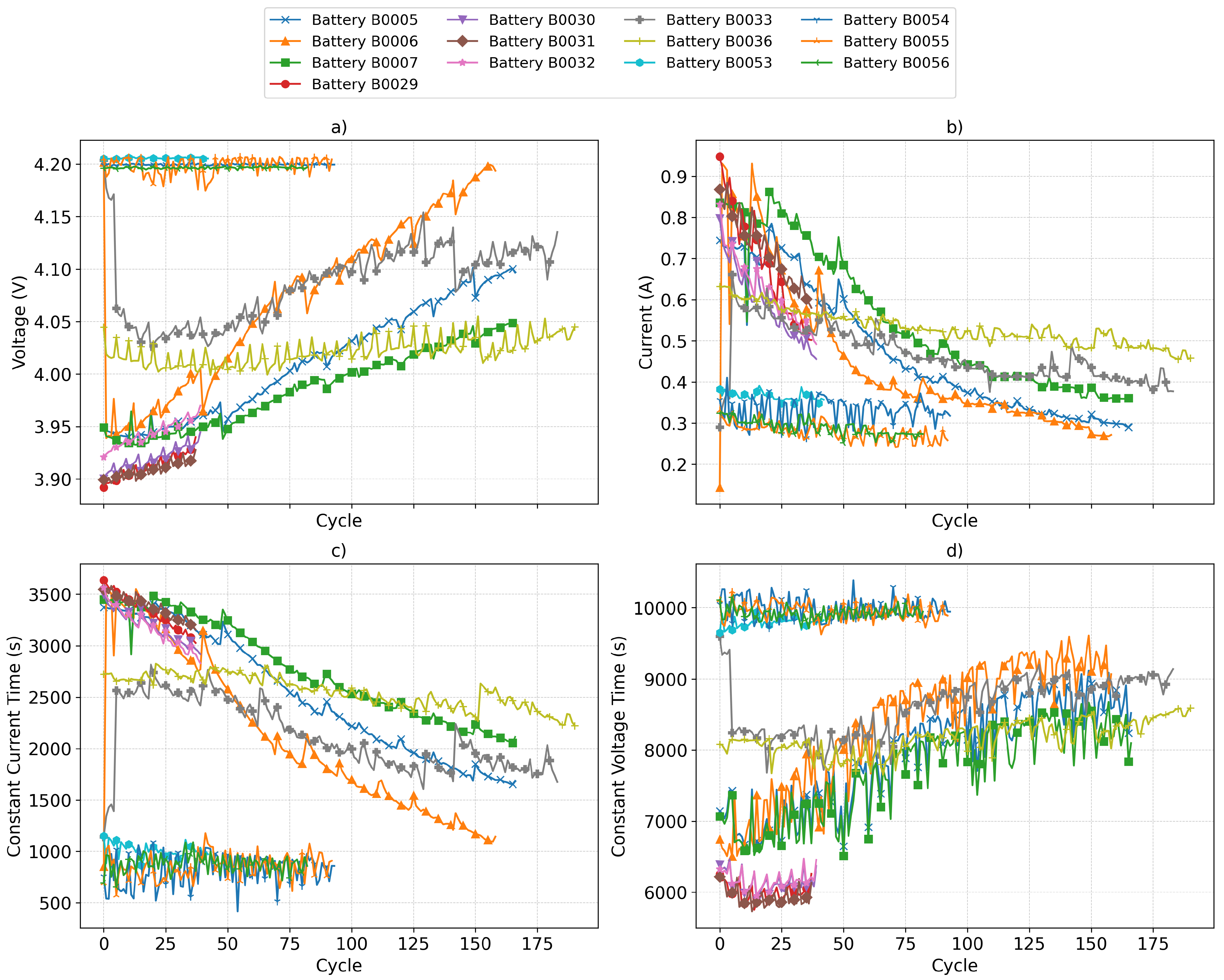 Batteries 11 00322 g002