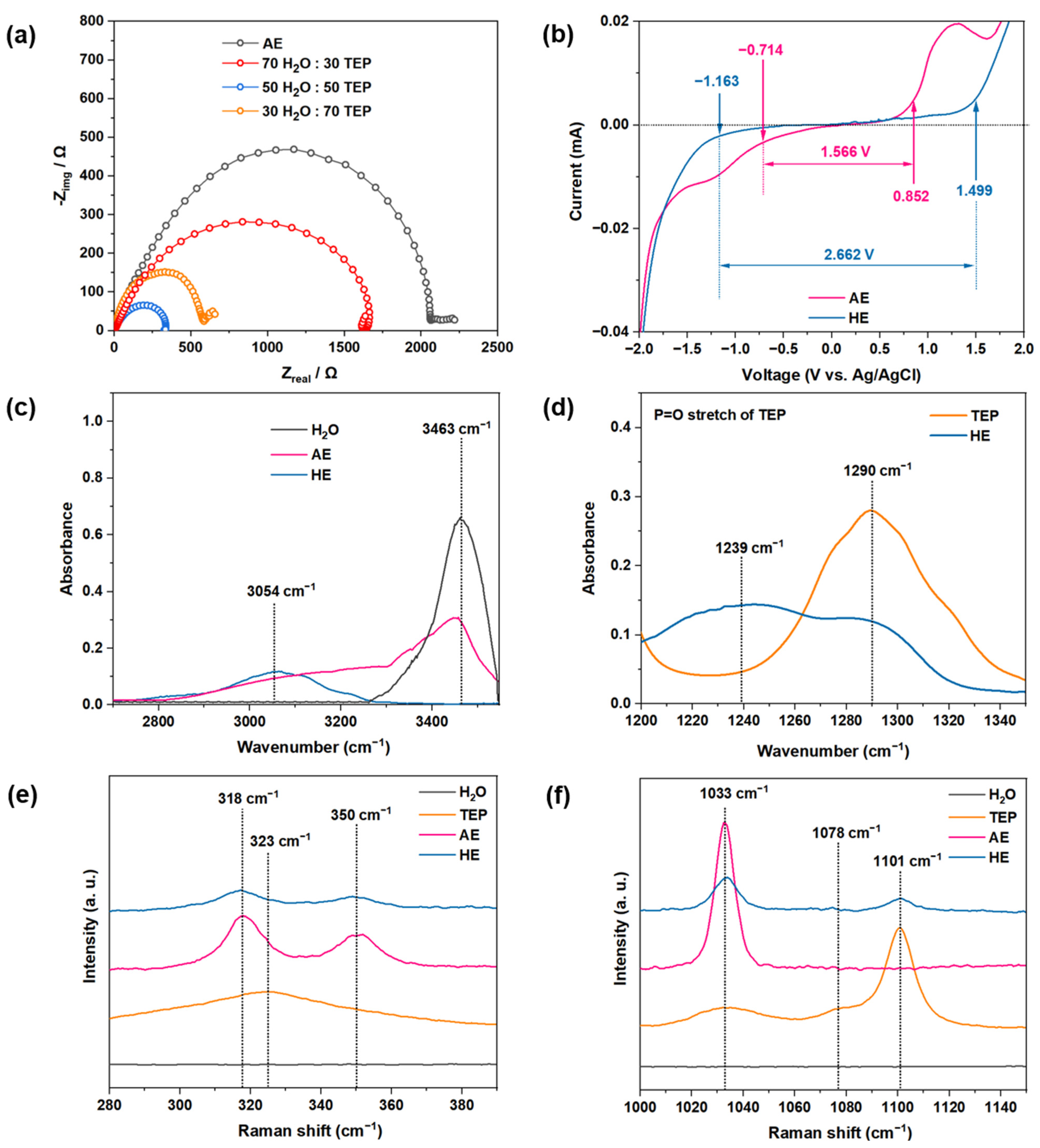 Batteries 11 00324 g001