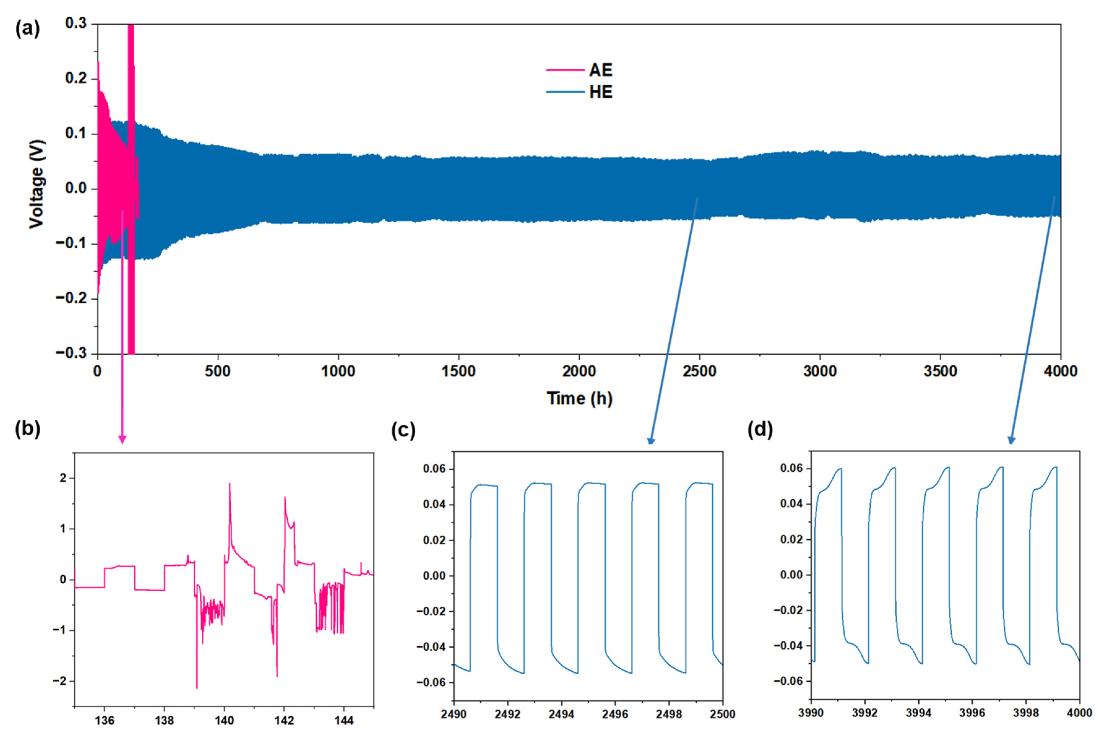 Batteries 11 00324 g002