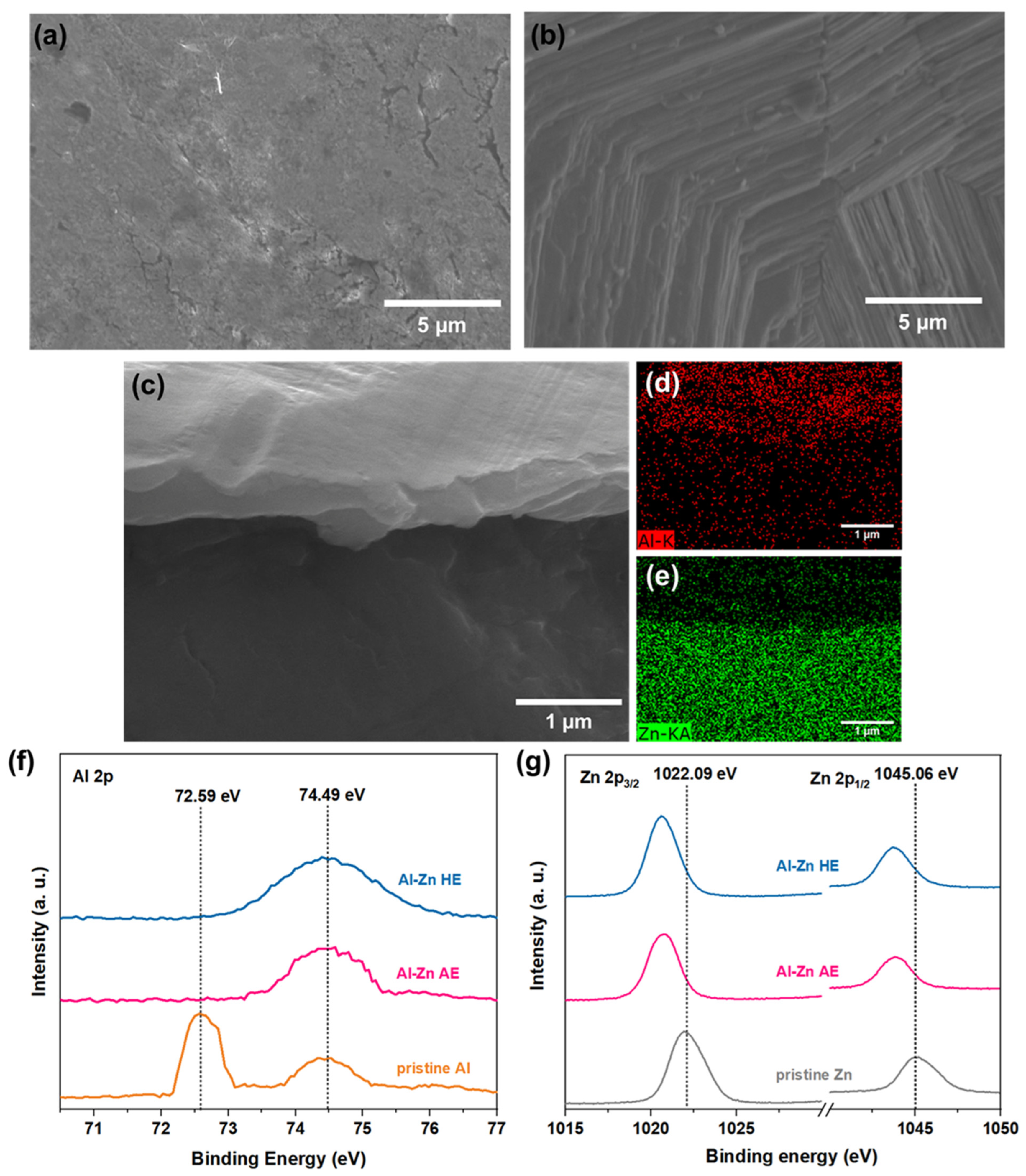 Batteries 11 00324 g003
