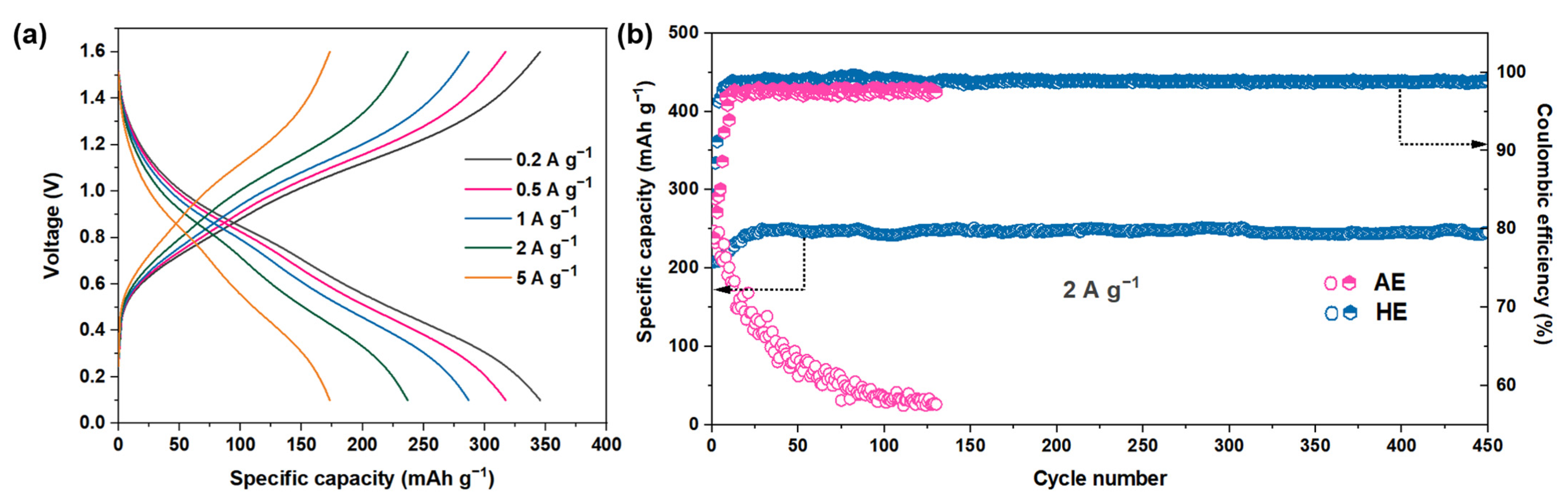Batteries 11 00324 g004