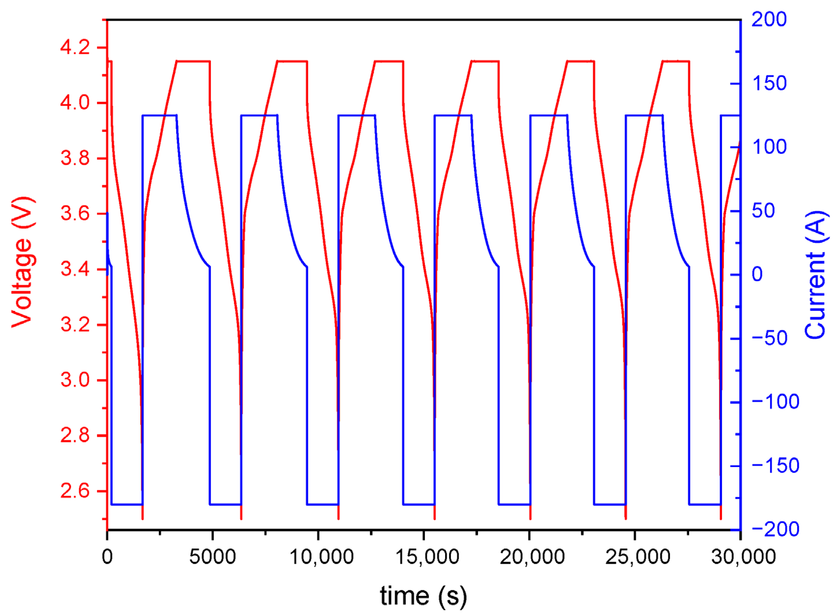 Batteries 11 00325 g004 Batteries 11 00325 g004