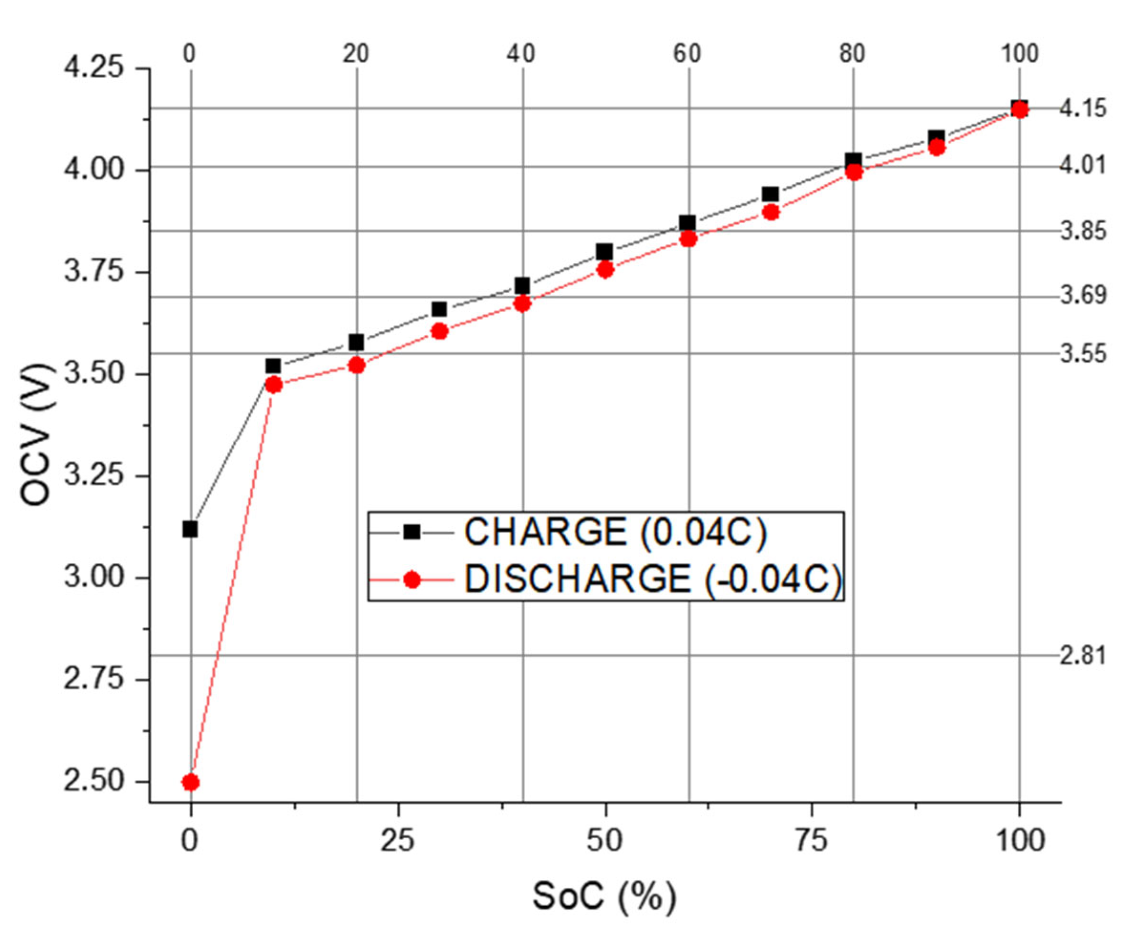 Batteries 11 00325 g005 Batteries 11 00325 g005
