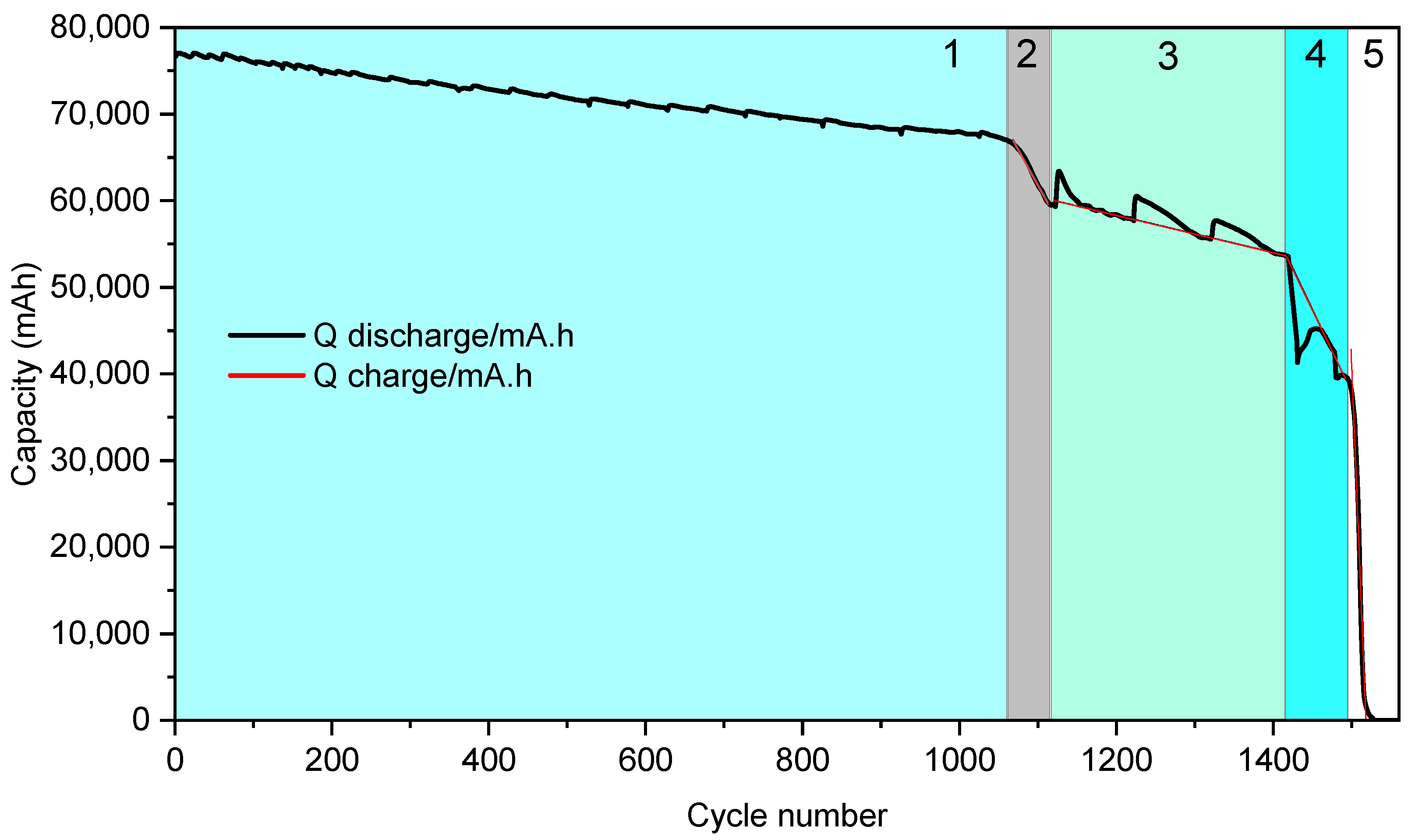 Batteries 11 00325 g007 Batteries 11 00325 g007