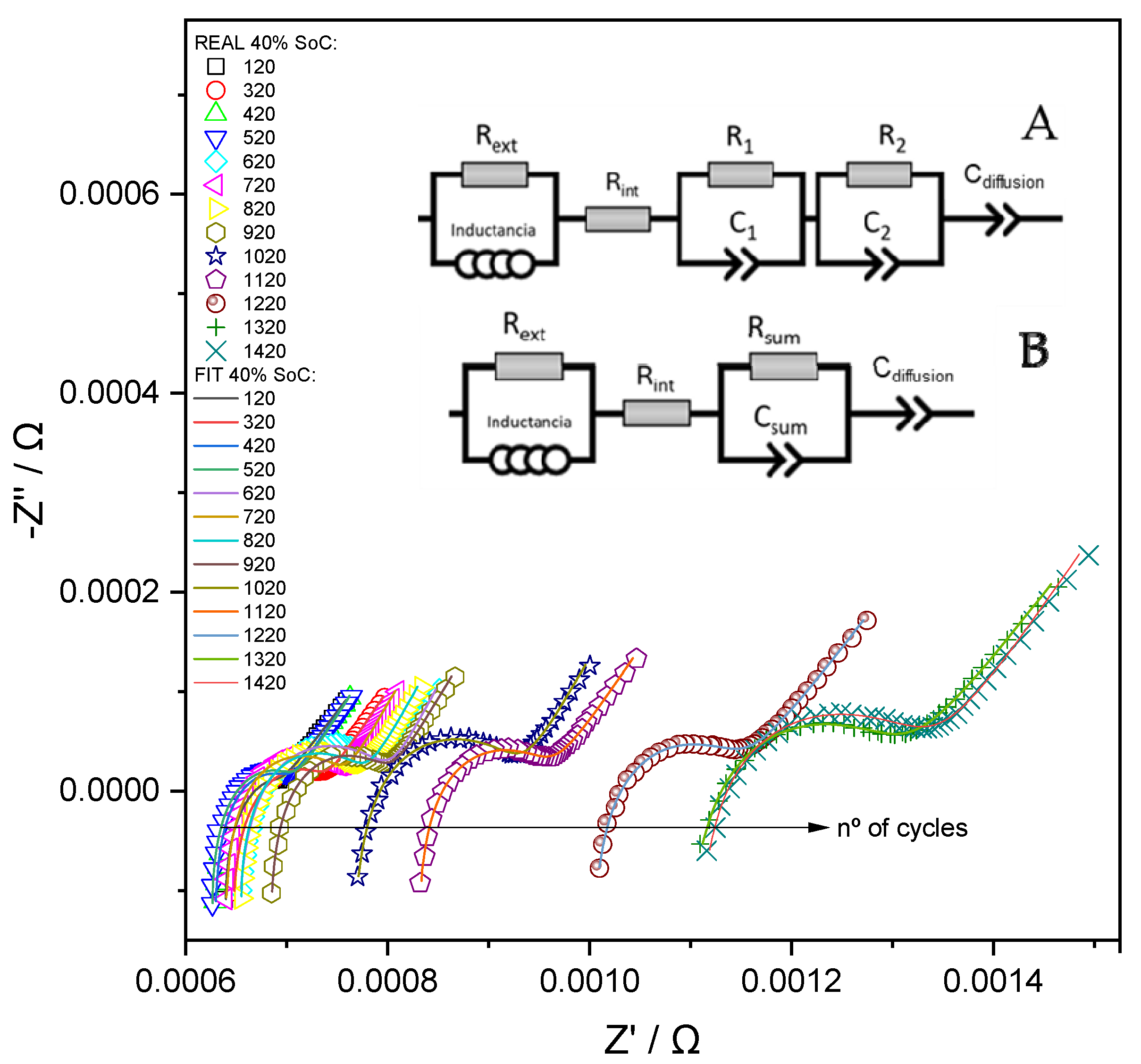 Batteries 11 00325 g008 Batteries 11 00325 g008