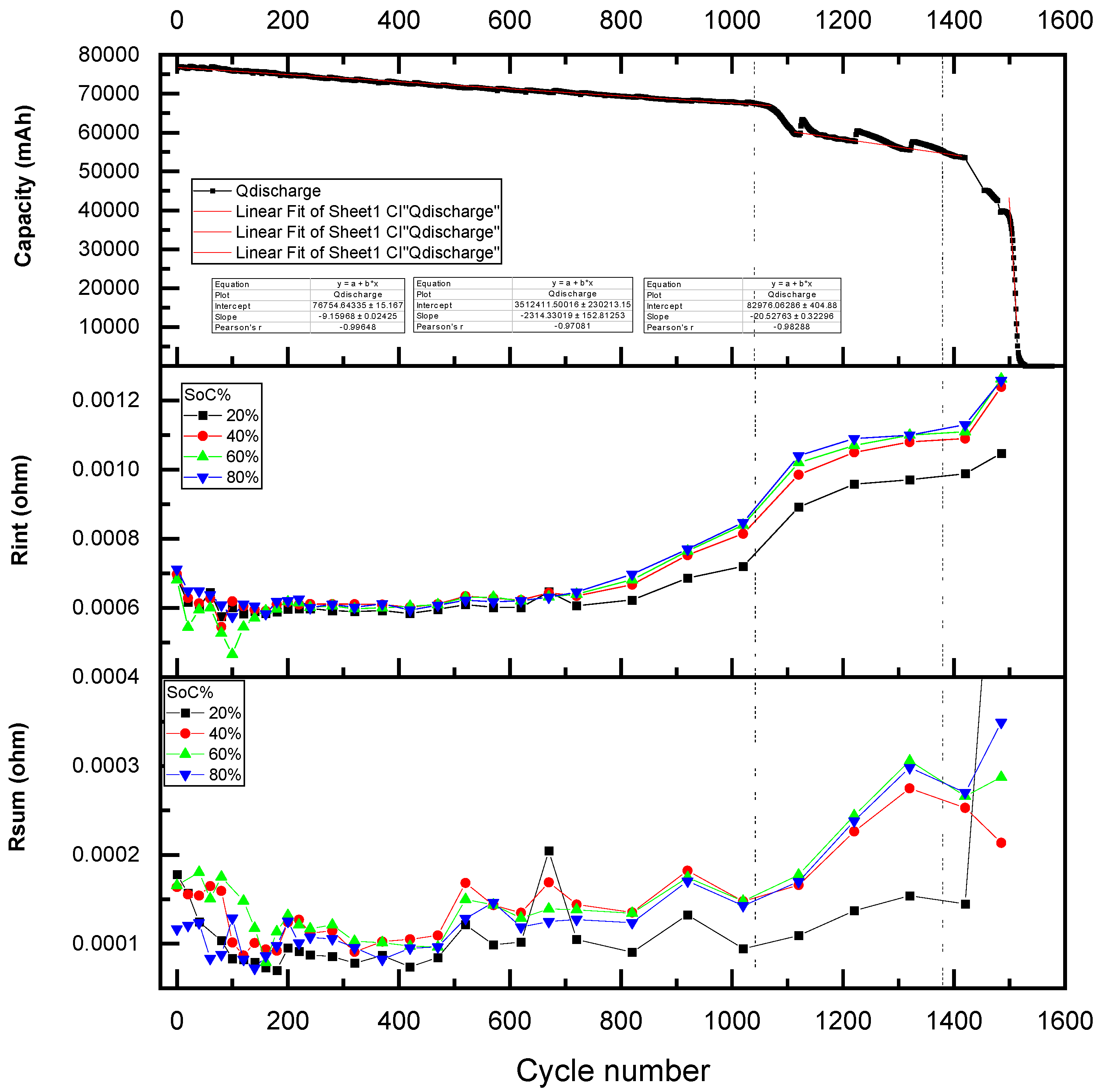 Batteries 11 00325 g009 Batteries 11 00325 g009