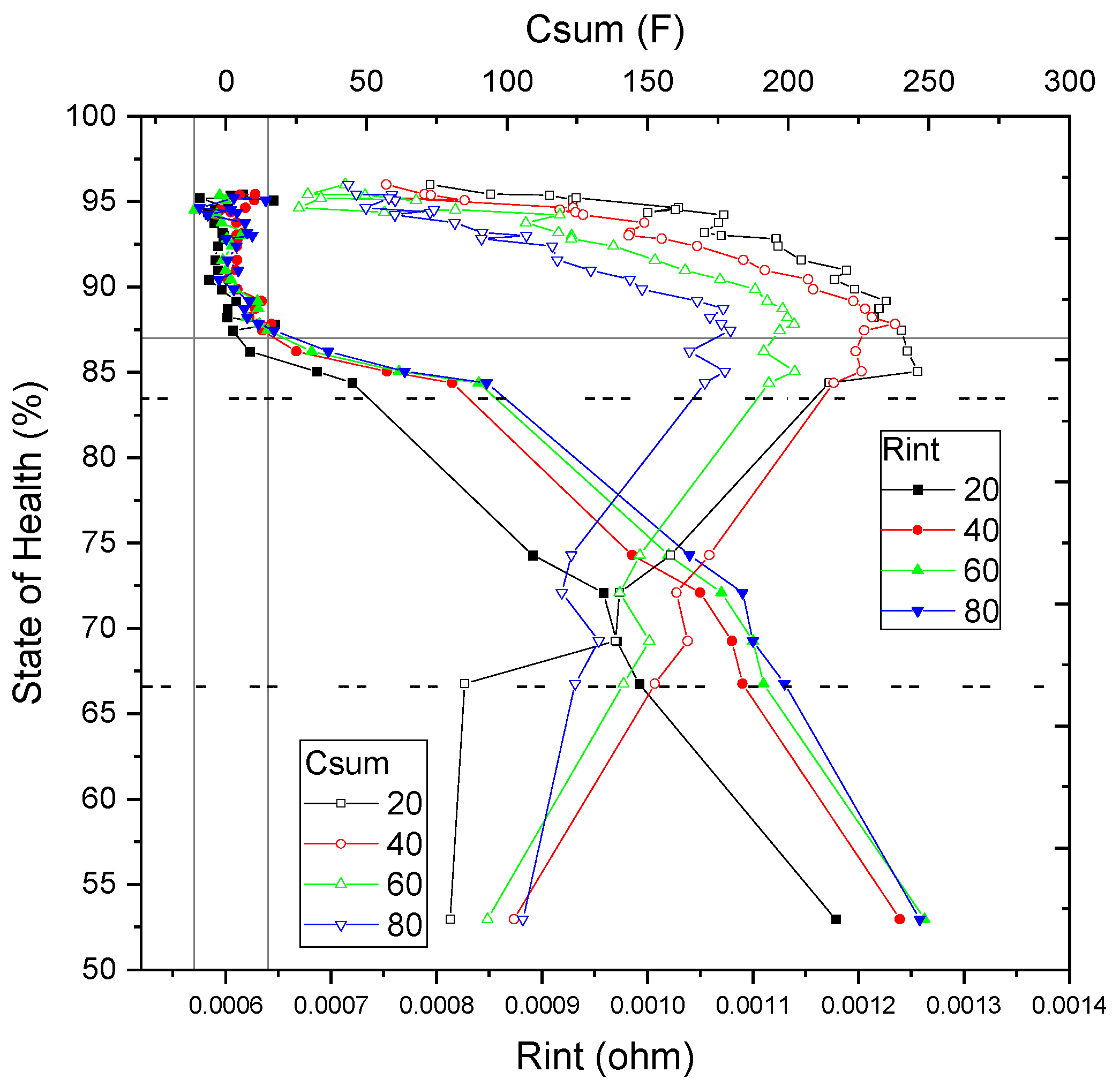 Batteries 11 00325 g010 Batteries 11 00325 g010