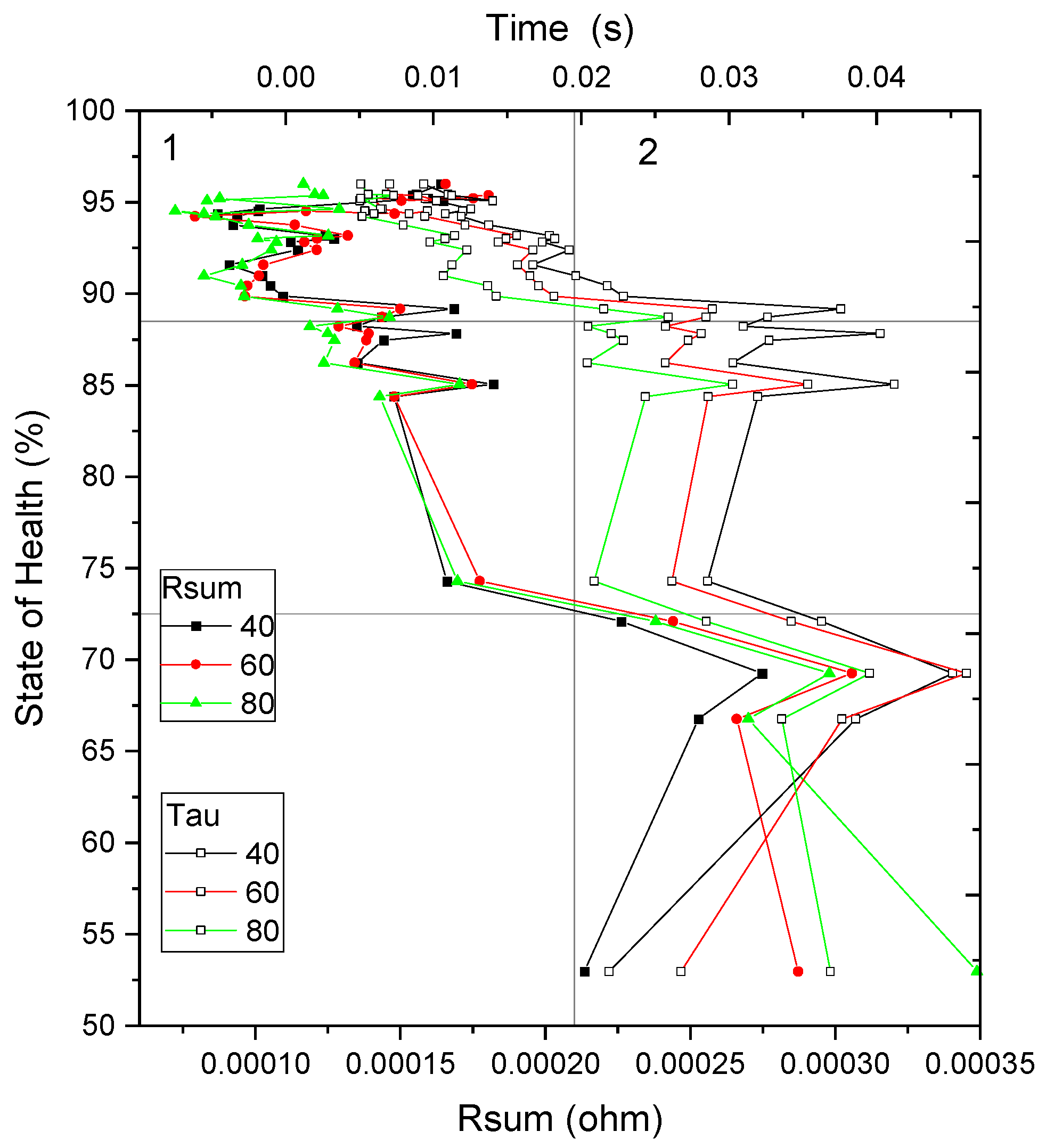 Batteries 11 00325 g012 Batteries 11 00325 g012