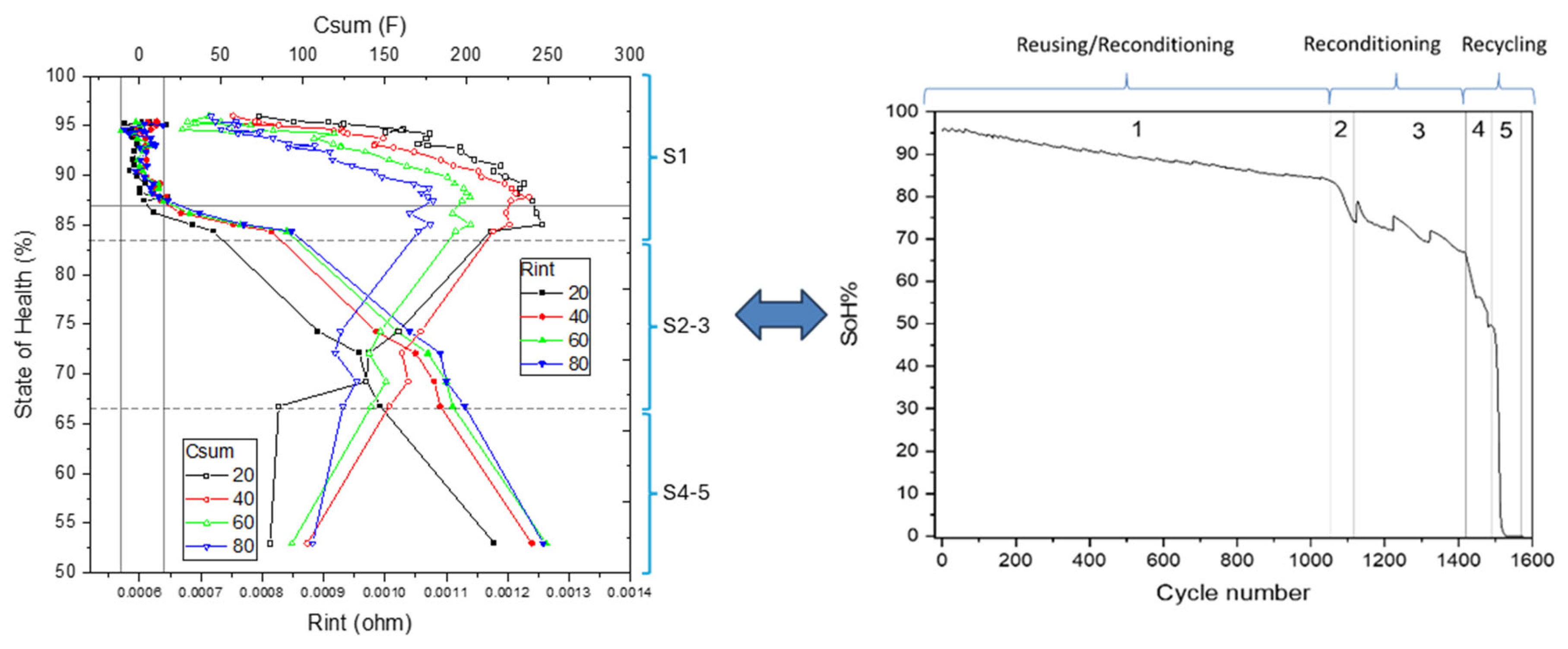 Batteries 11 00325 g013 Batteries 11 00325 g013