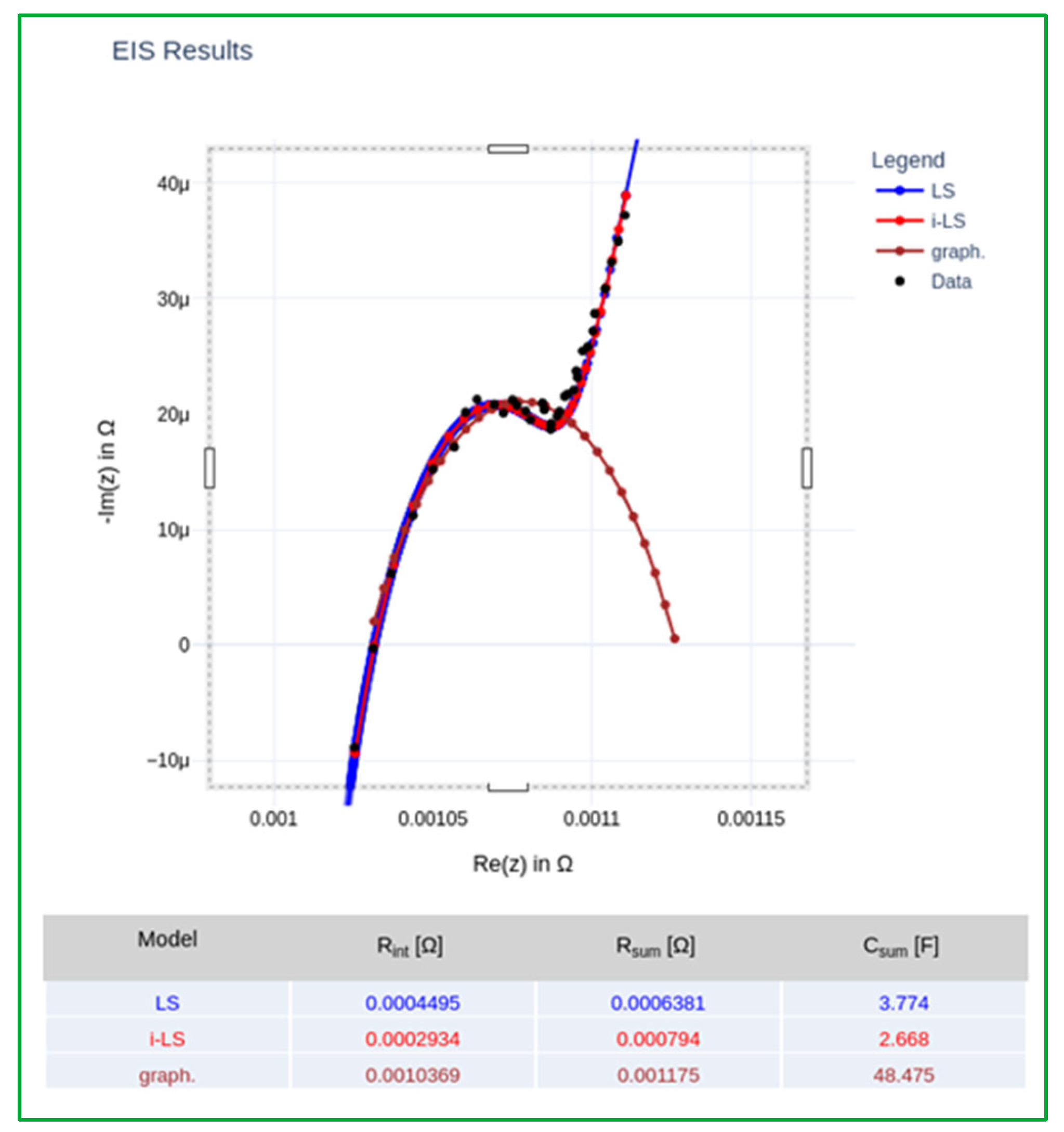 Batteries 11 00325 g015 Batteries 11 00325 g015
