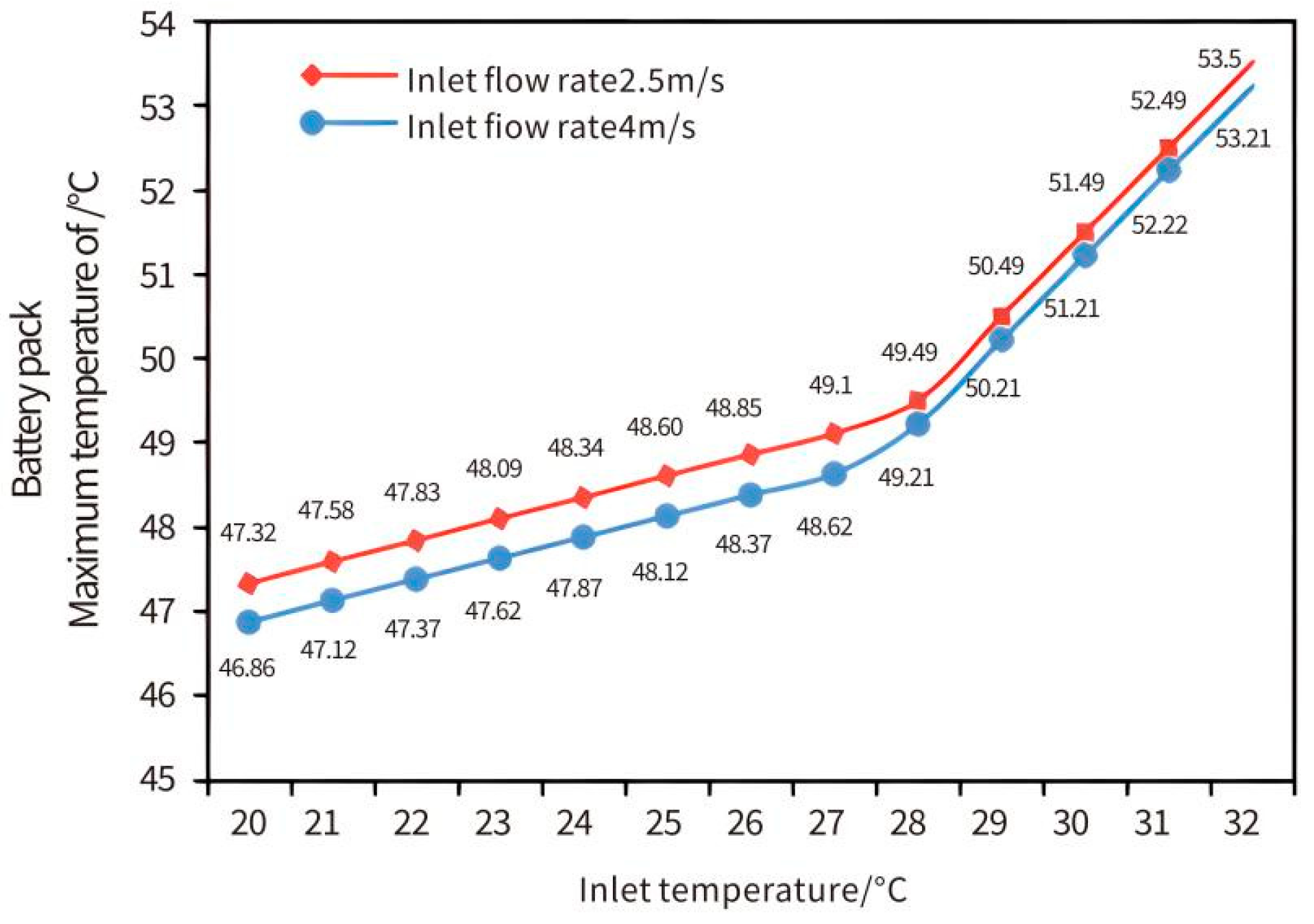 Batteries 11 00326 g010 Batteries 11 00326 g010