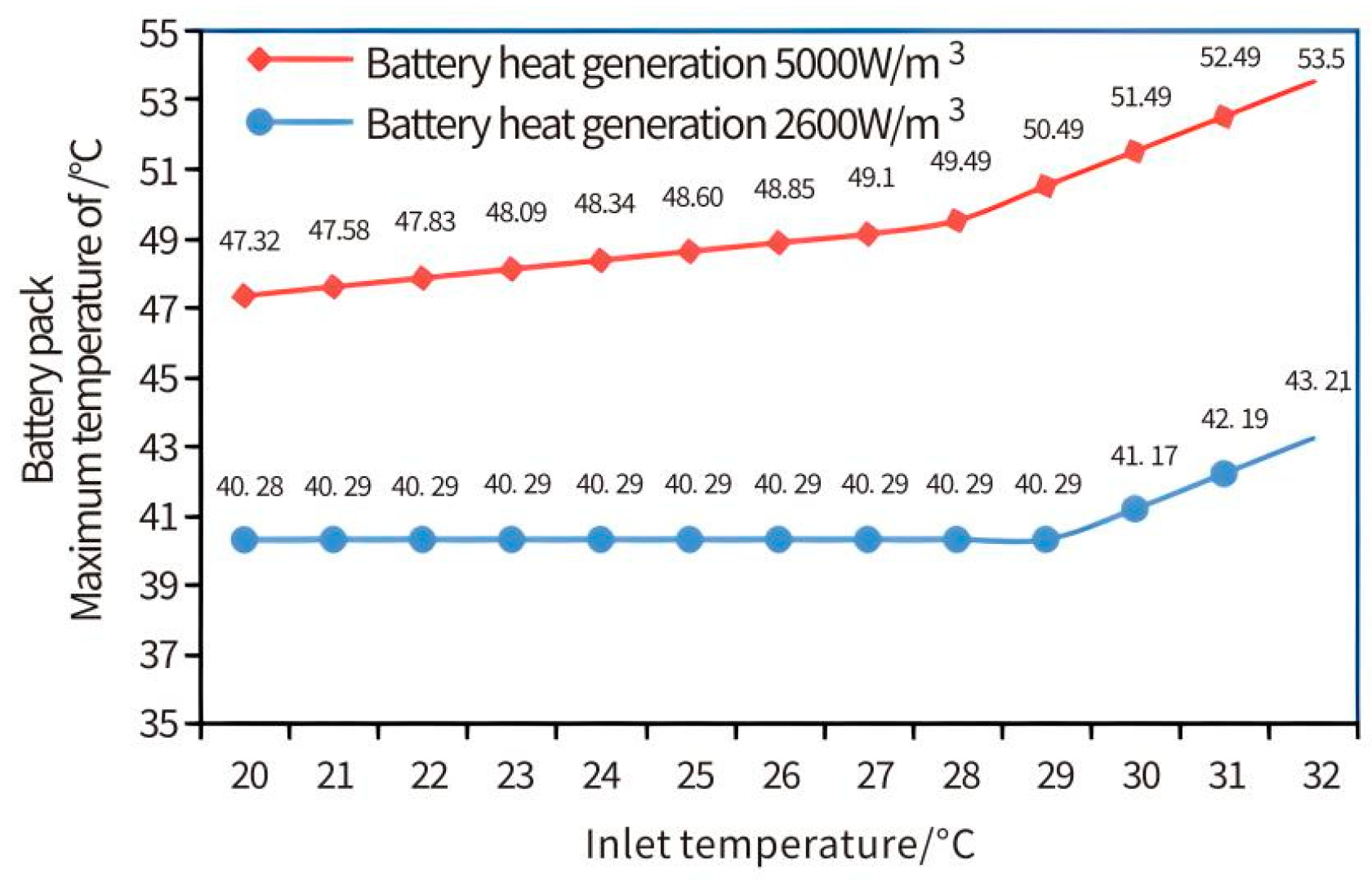 Batteries 11 00326 g011 Batteries 11 00326 g011