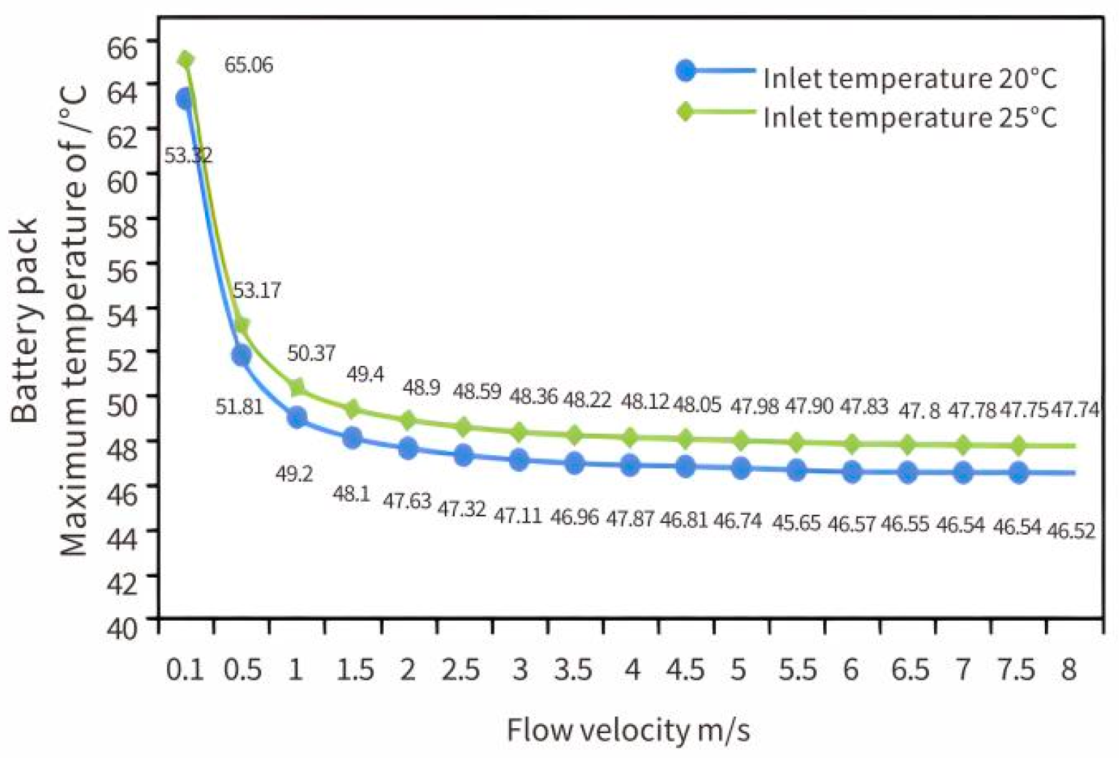 Batteries 11 00326 g015 Batteries 11 00326 g015