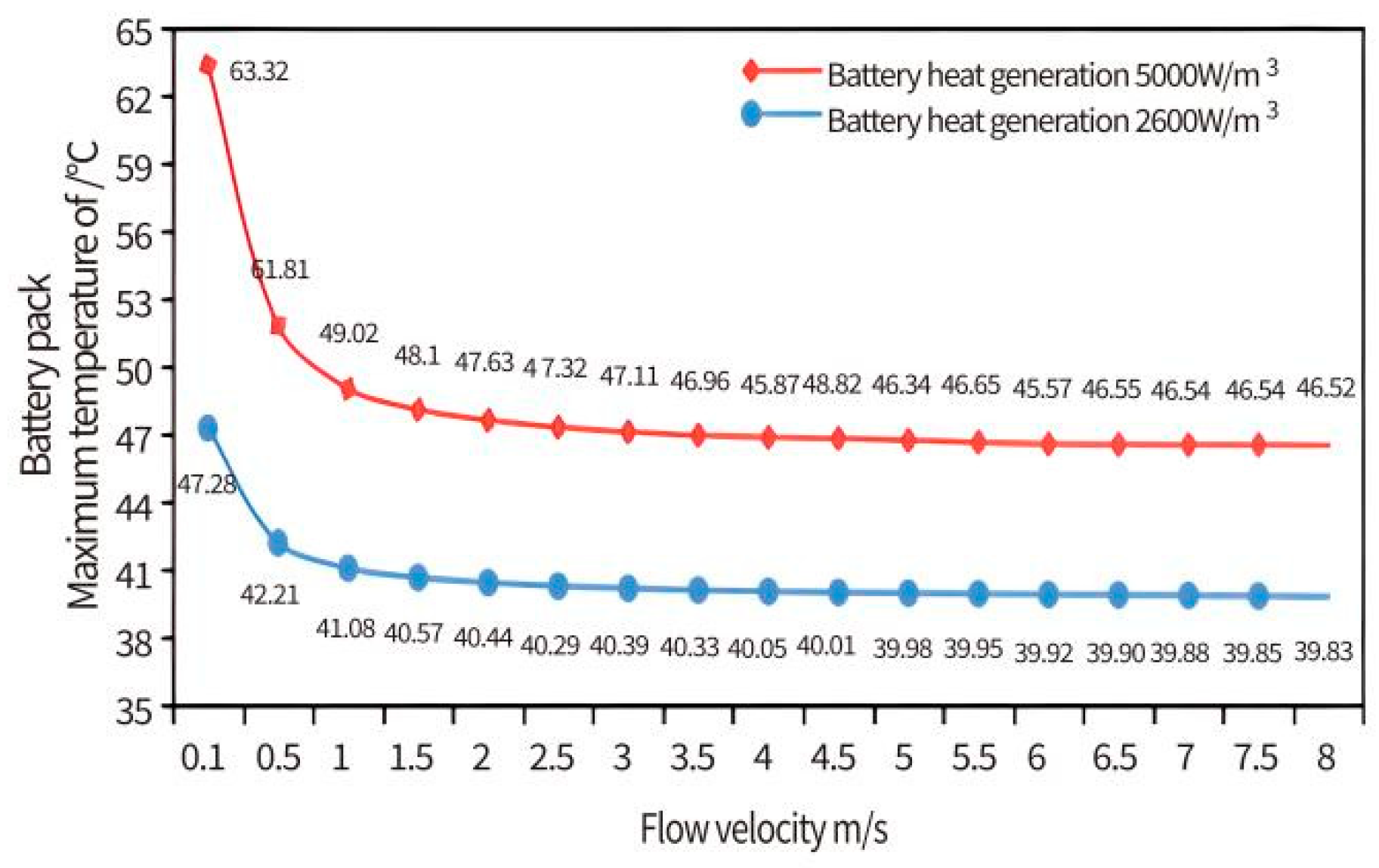 Batteries 11 00326 g016 Batteries 11 00326 g016