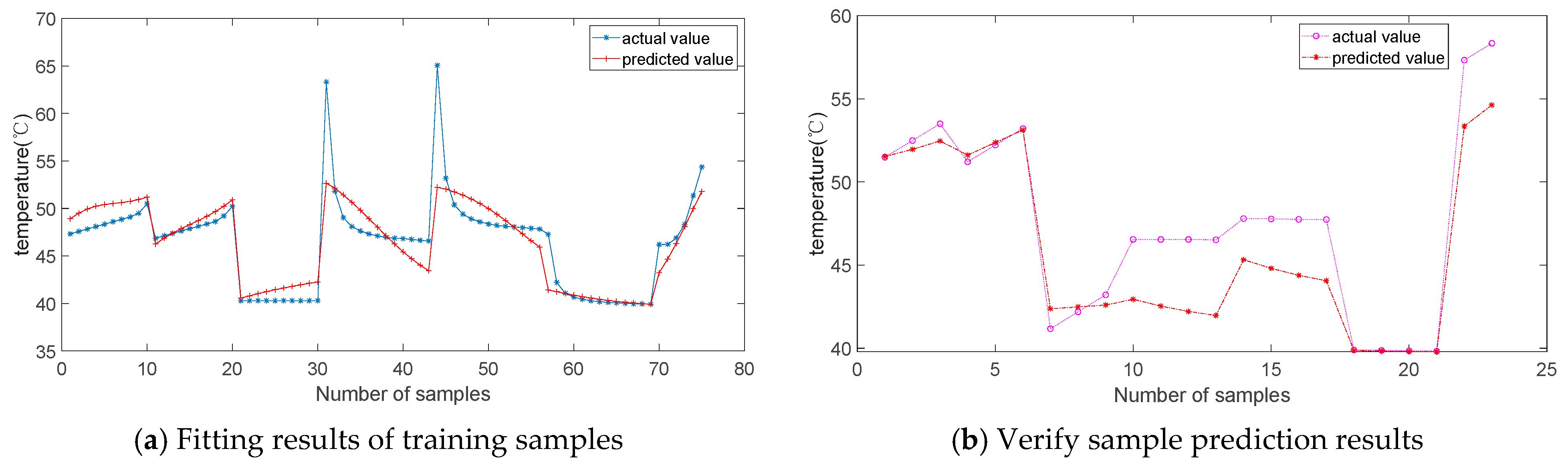 Batteries 11 00326 g018 Batteries 11 00326 g018