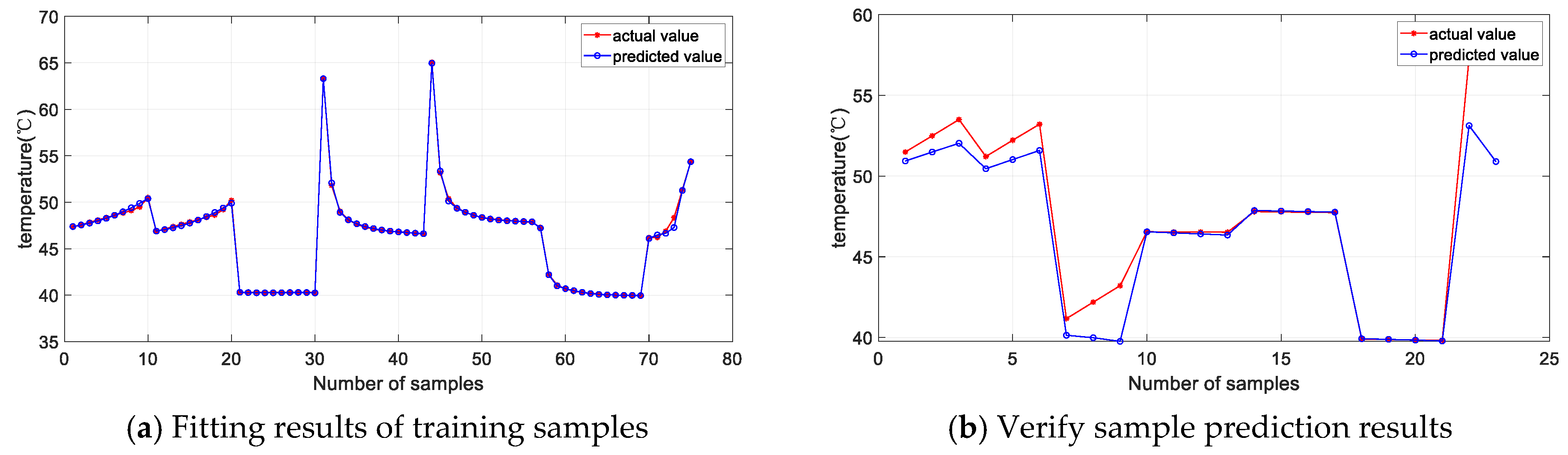 Batteries 11 00326 g019 Batteries 11 00326 g019