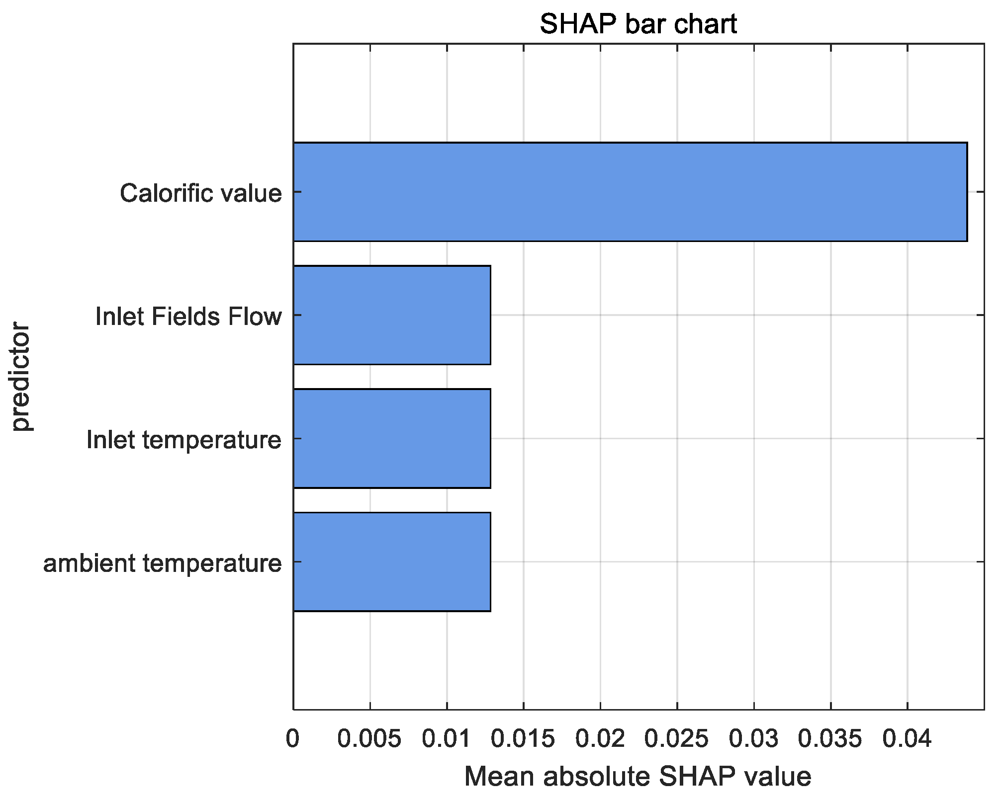 Batteries 11 00326 g022 Batteries 11 00326 g022