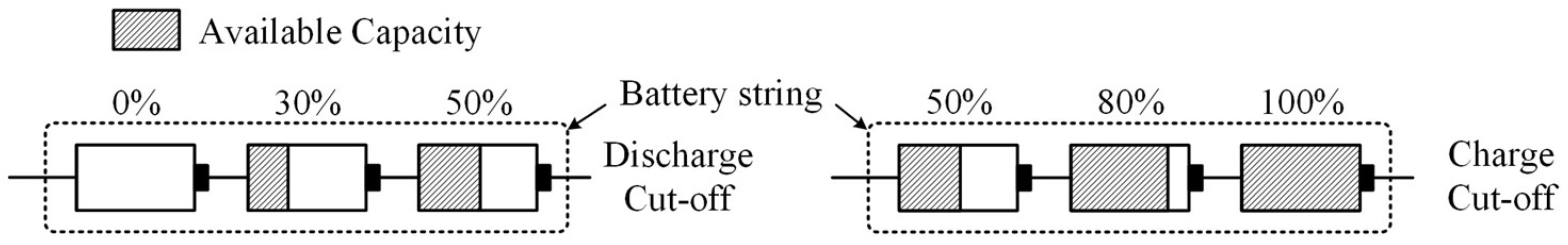 Batteries 11 00327 g002 Batteries 11 00327 g002