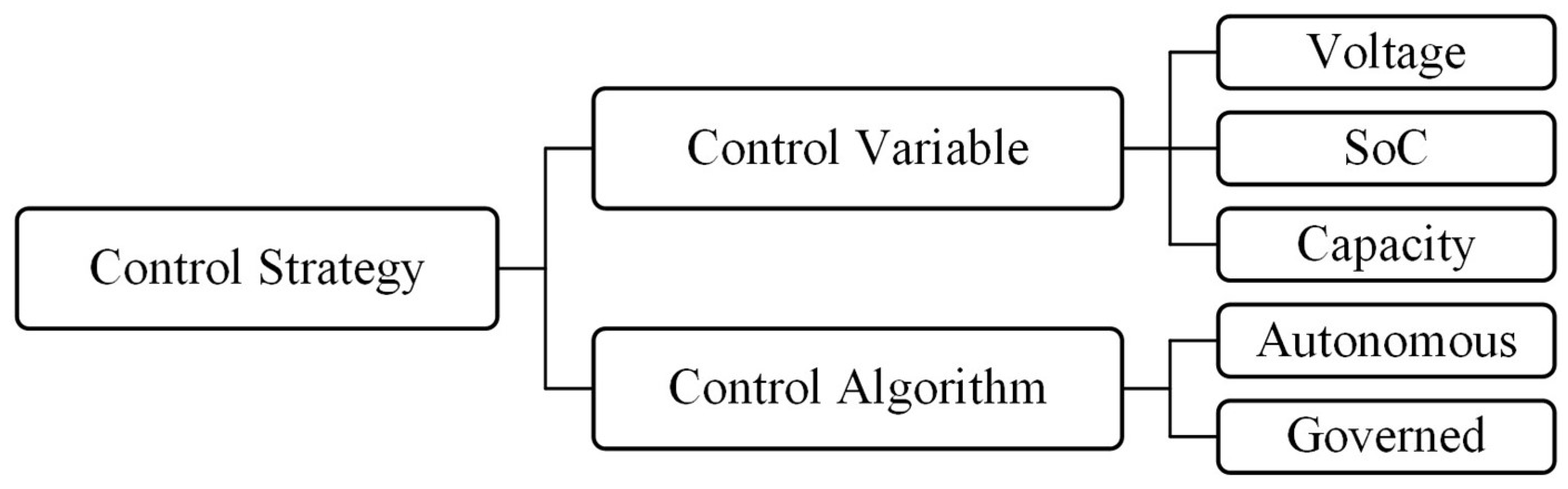 Batteries 11 00327 g010 Batteries 11 00327 g010