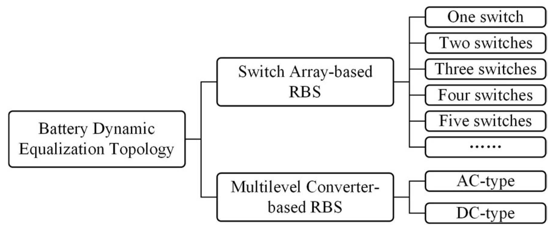 Batteries 11 00327 g011 Batteries 11 00327 g011