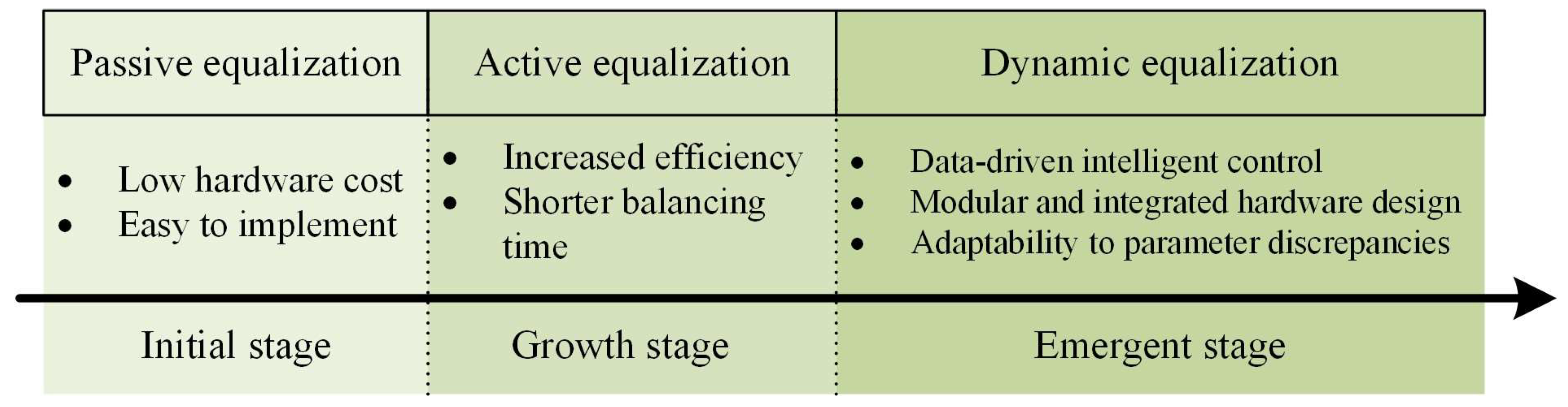 Batteries 11 00327 g013 Batteries 11 00327 g013