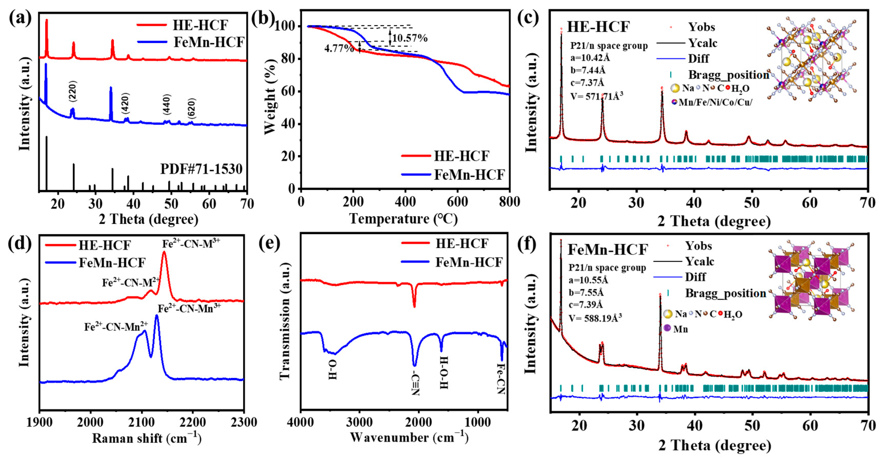 Batteries 11 00328 g002