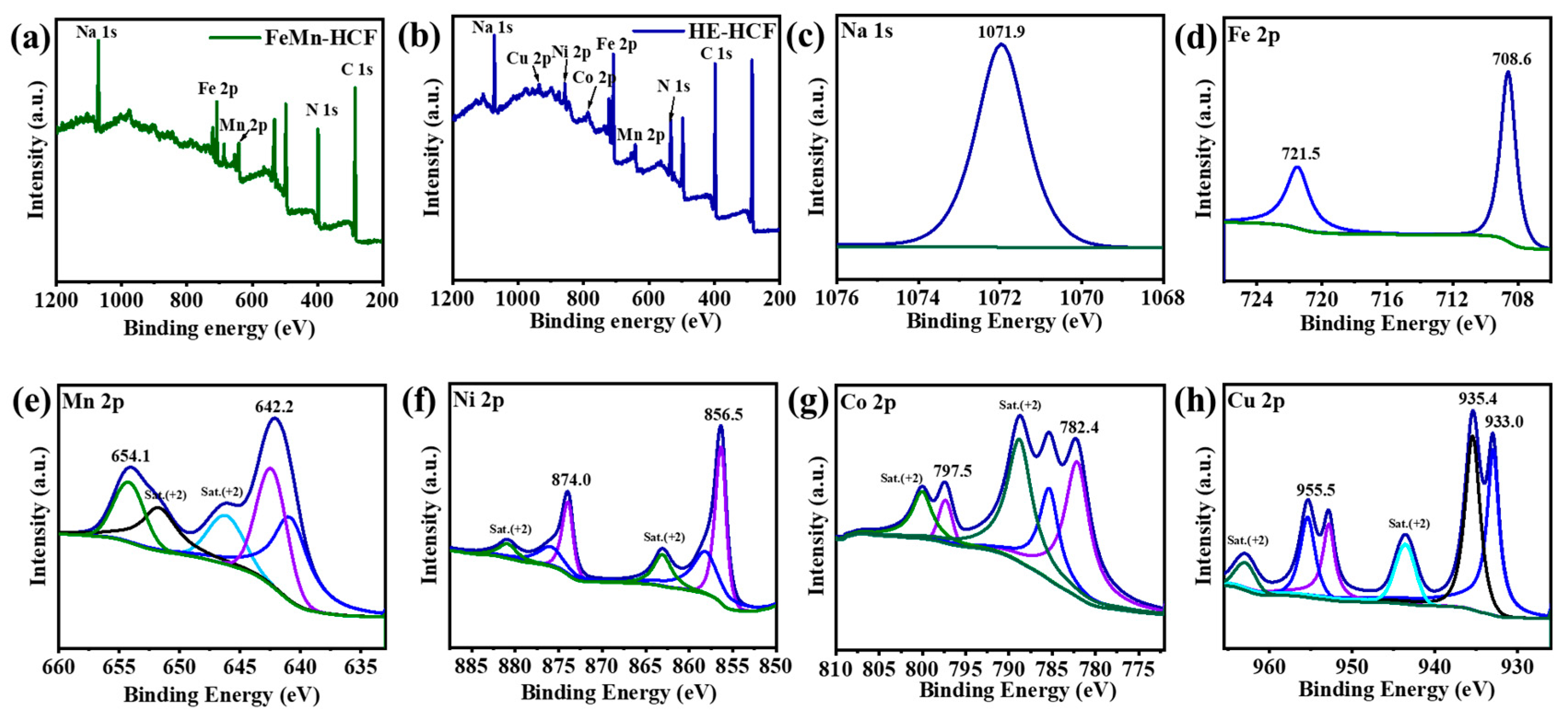 Batteries 11 00328 g003