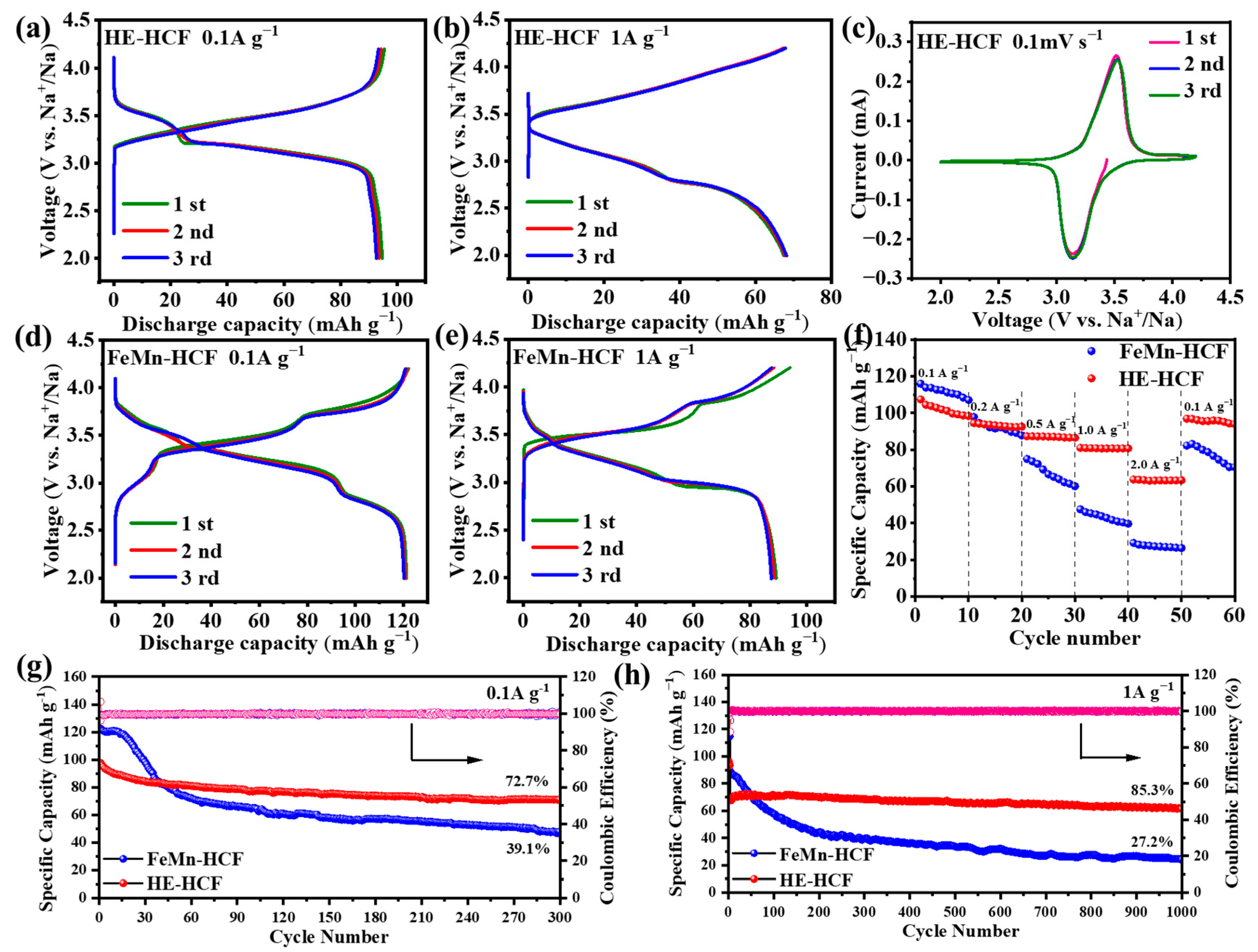 Batteries 11 00328 g004