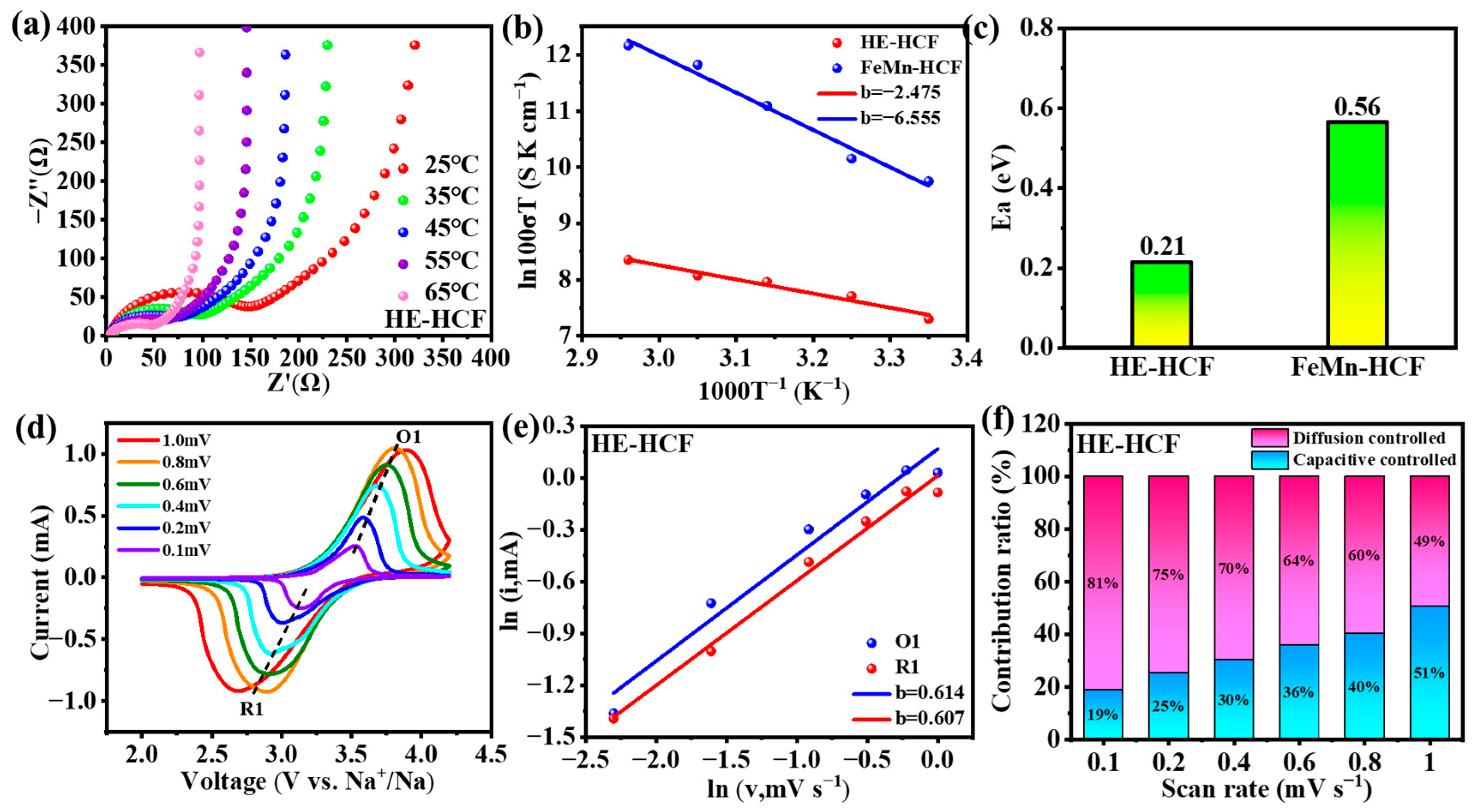 Batteries 11 00328 g005