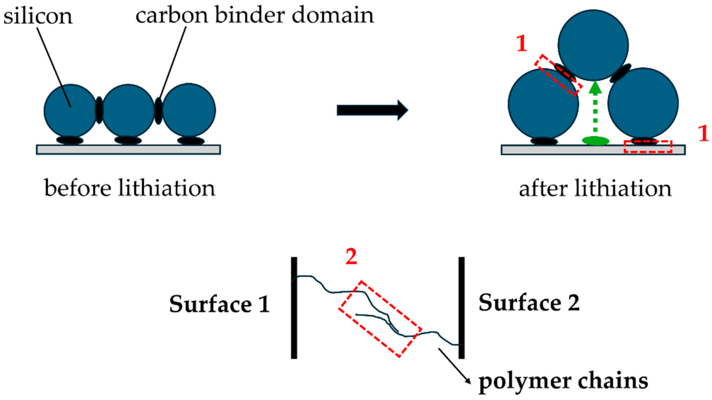 Batteries 11 00329 g001