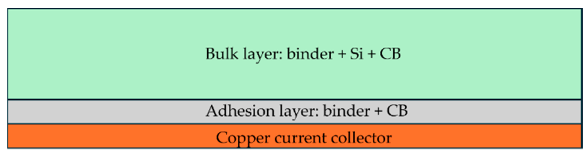 Batteries 11 00329 g003