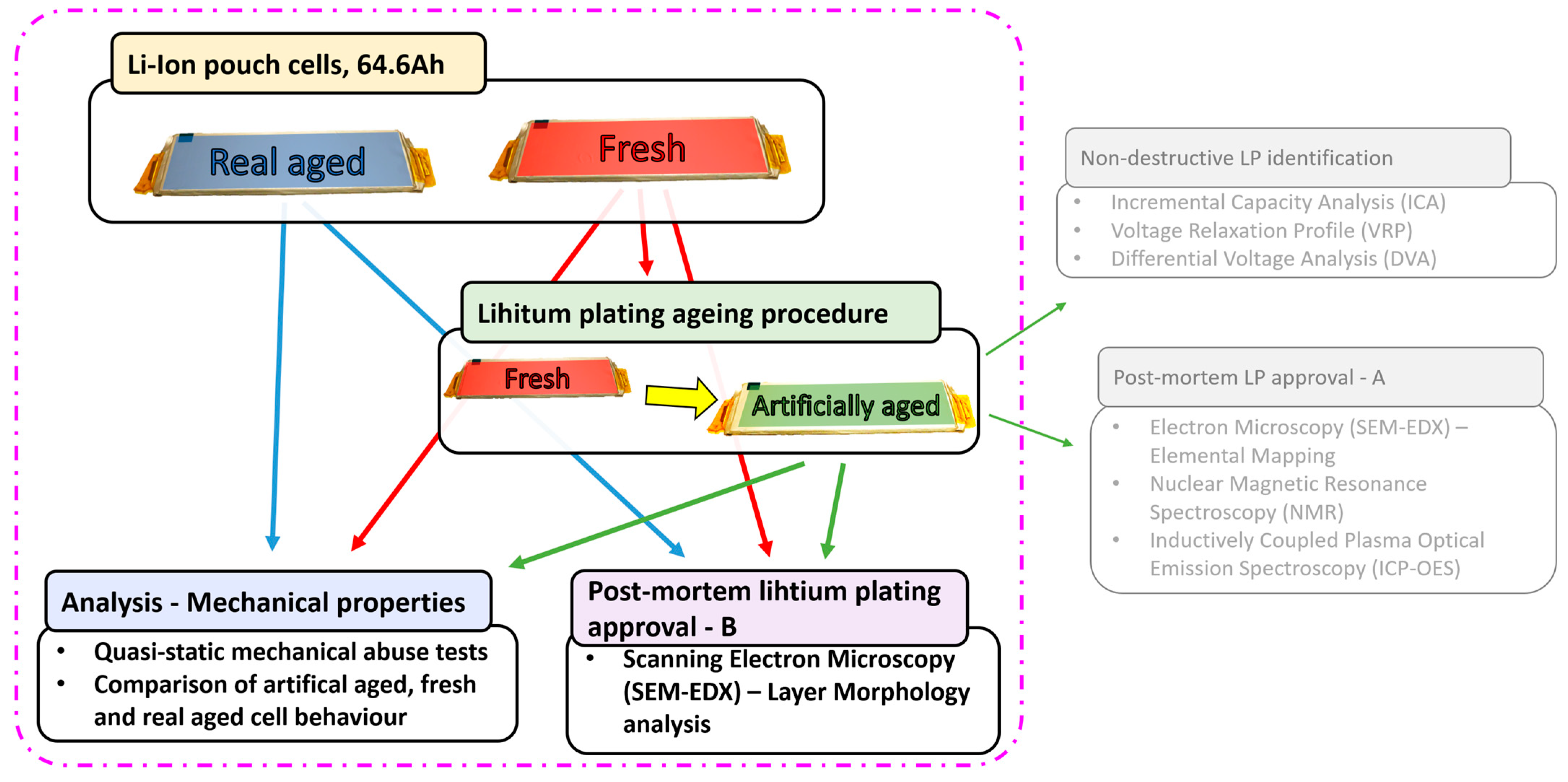 Batteries 11 00330 g001