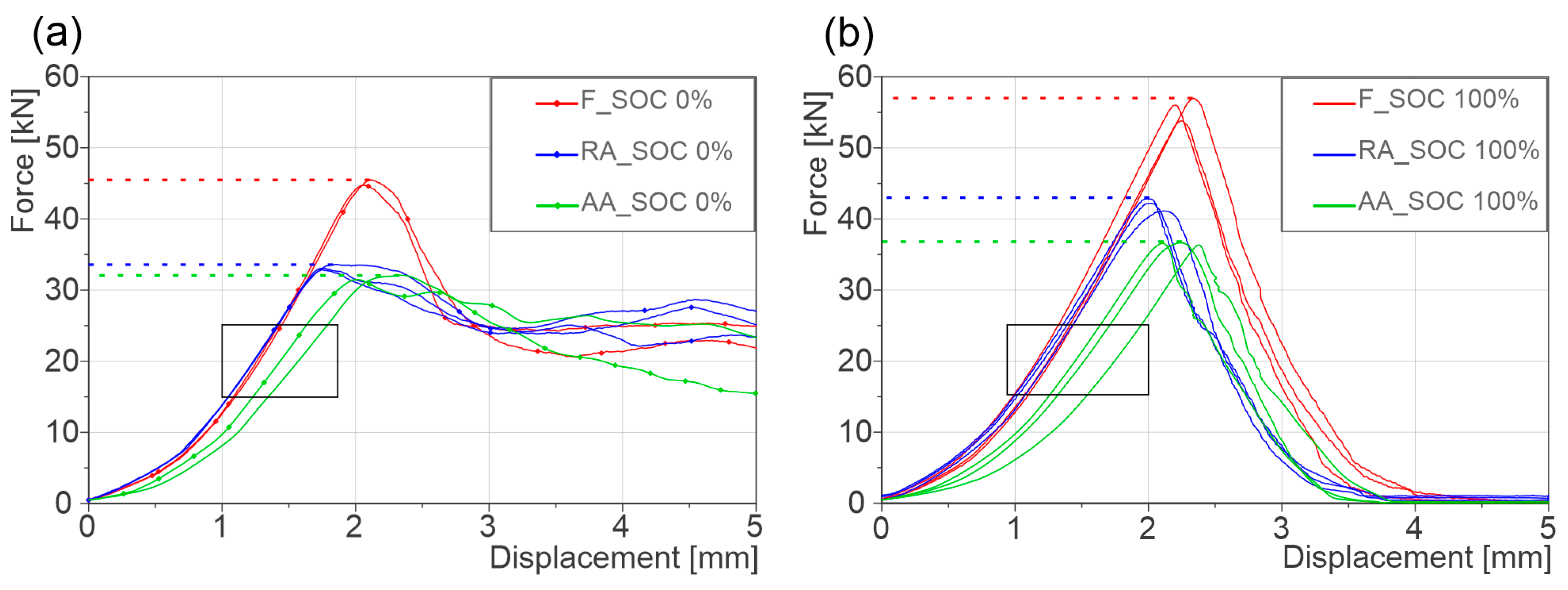 Batteries 11 00330 g003