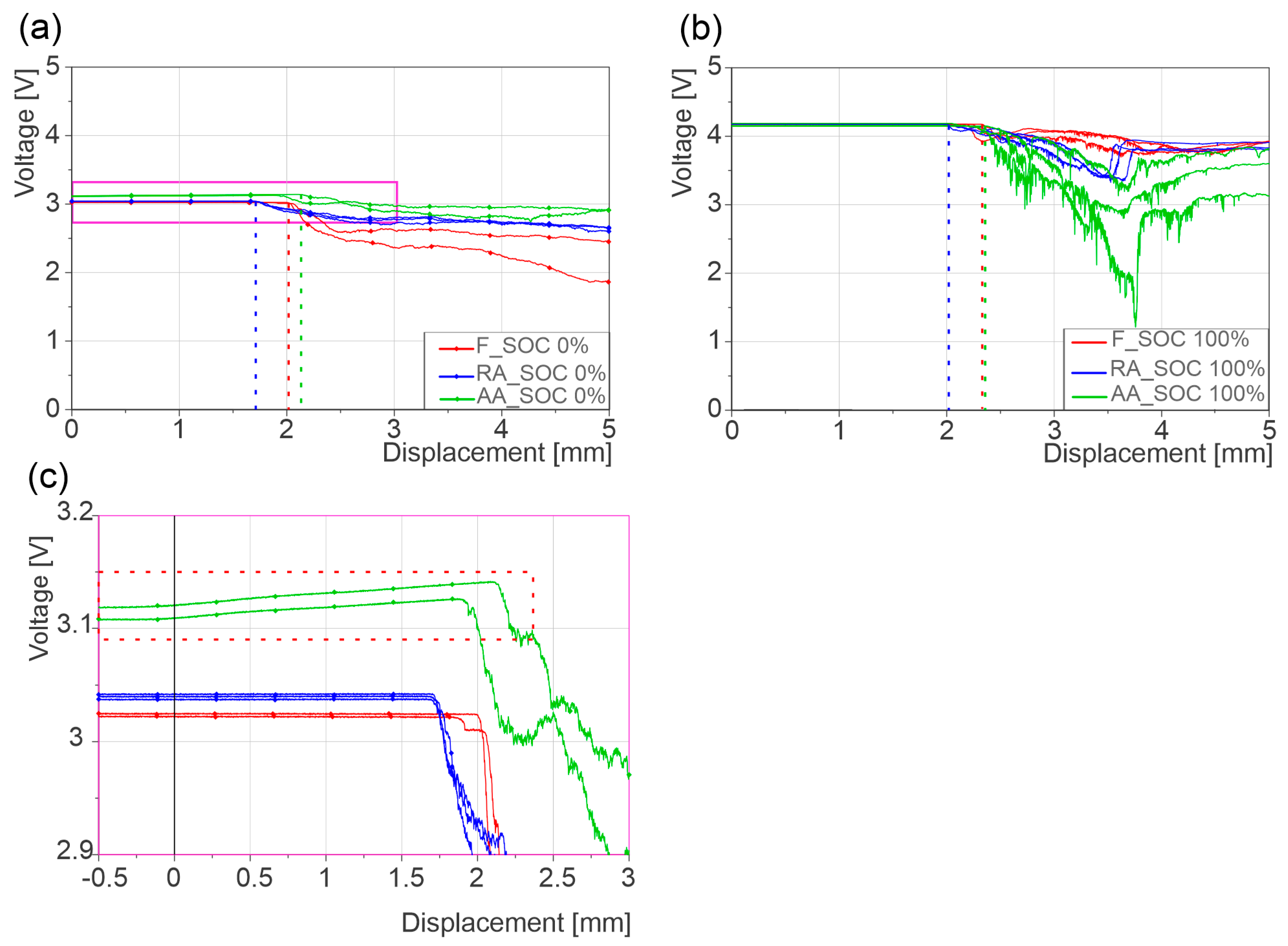Batteries 11 00330 g004