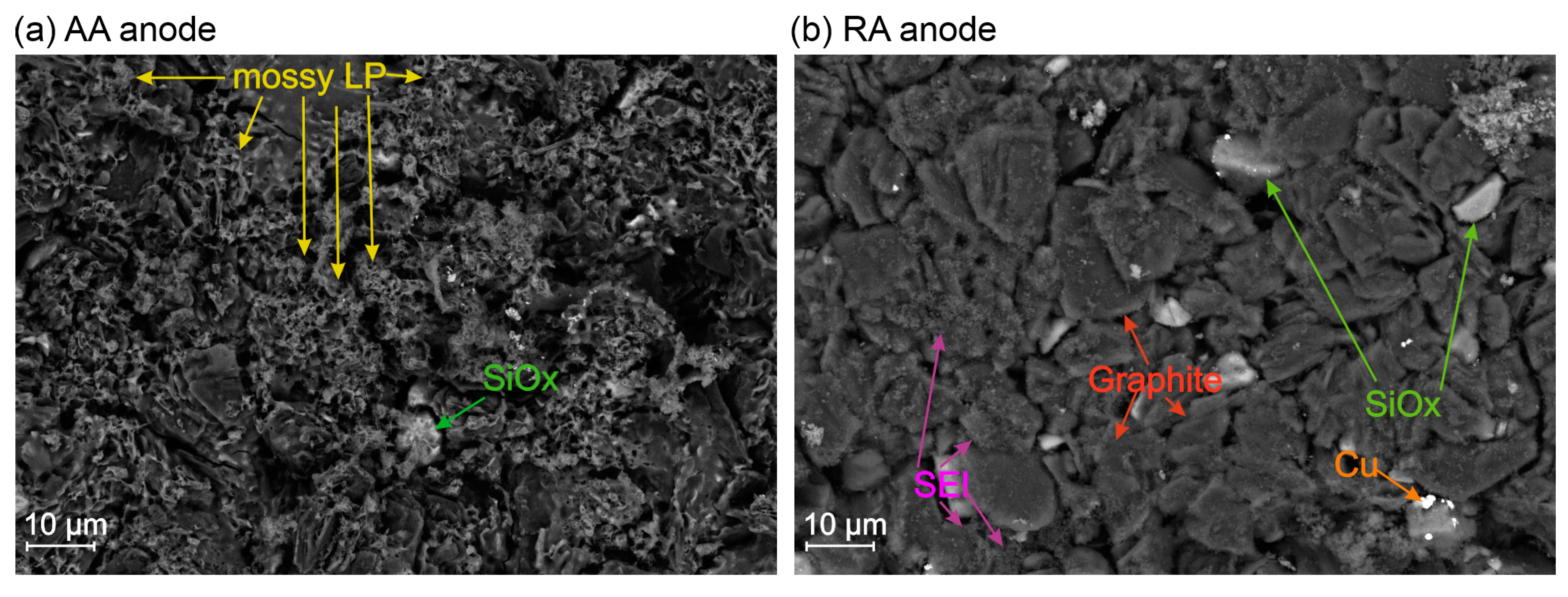 Batteries 11 00330 g0a1