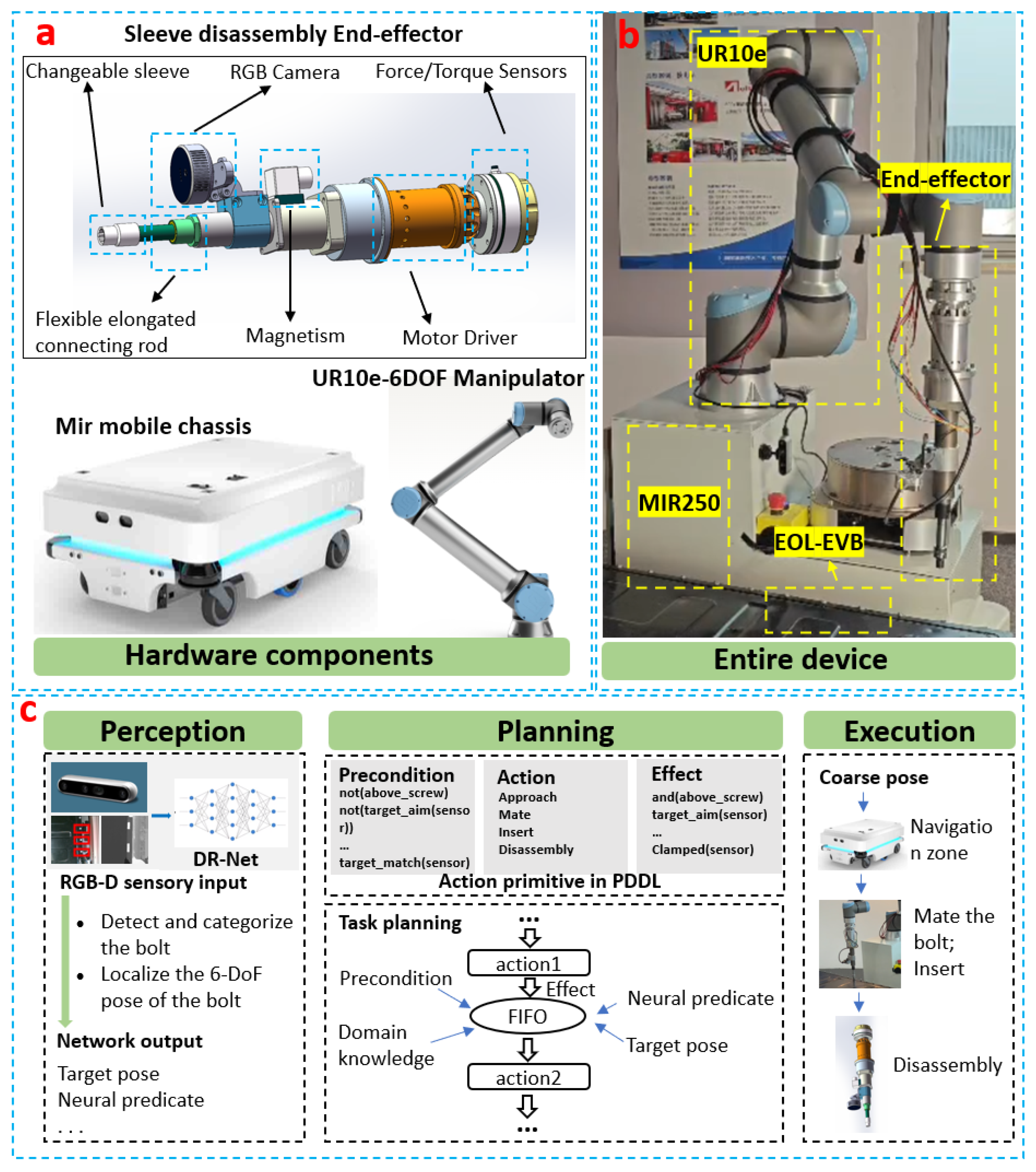 Batteries 11 00332 g001